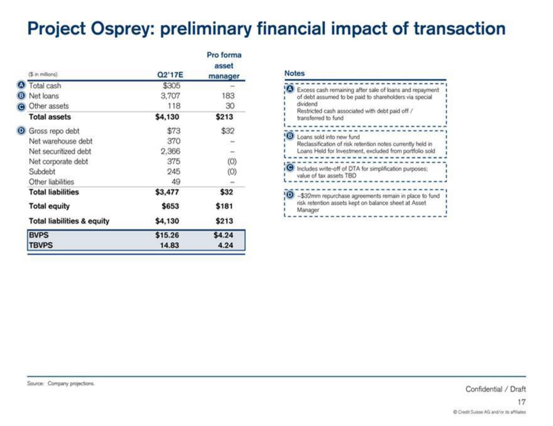 Credit Suisse Investment Banking Pitch Book slide image #18