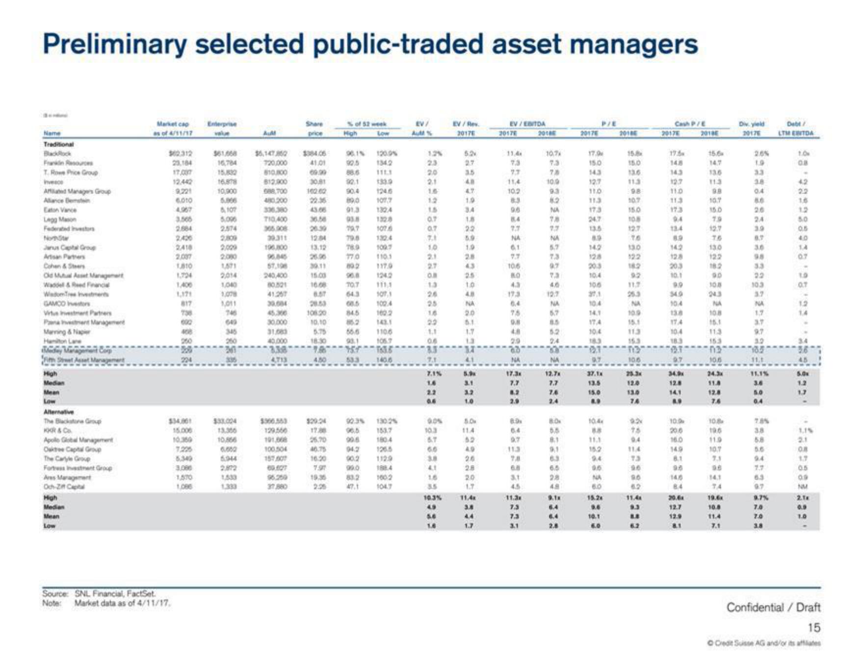 Credit Suisse Investment Banking Pitch Book slide image #16