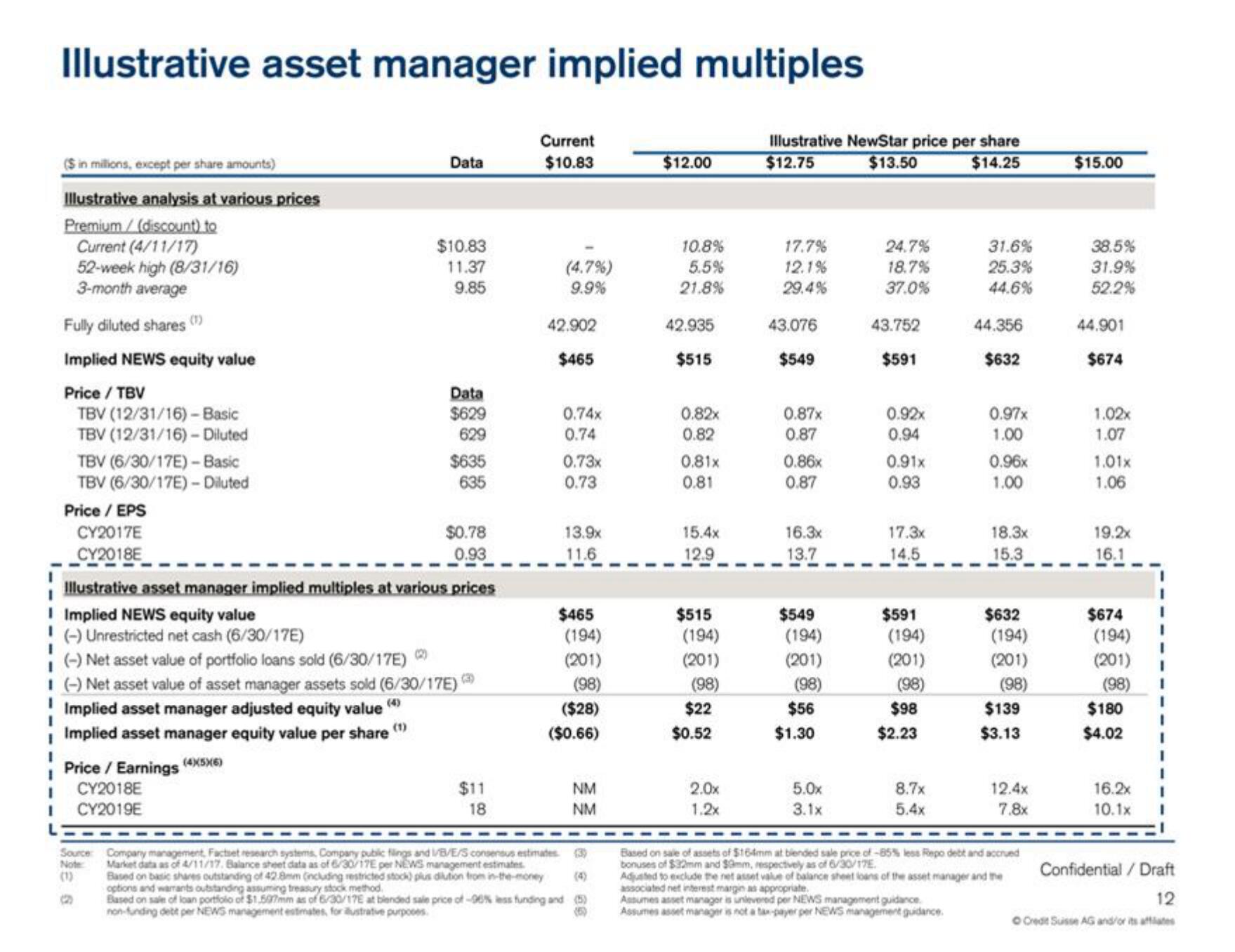 Credit Suisse Investment Banking Pitch Book slide image #13