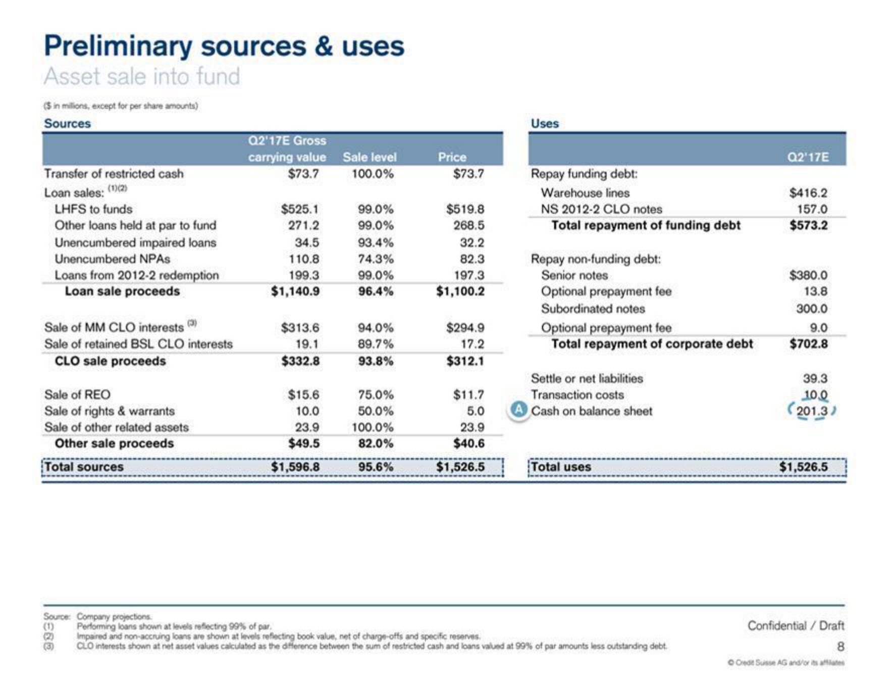 Credit Suisse Investment Banking Pitch Book slide image #9