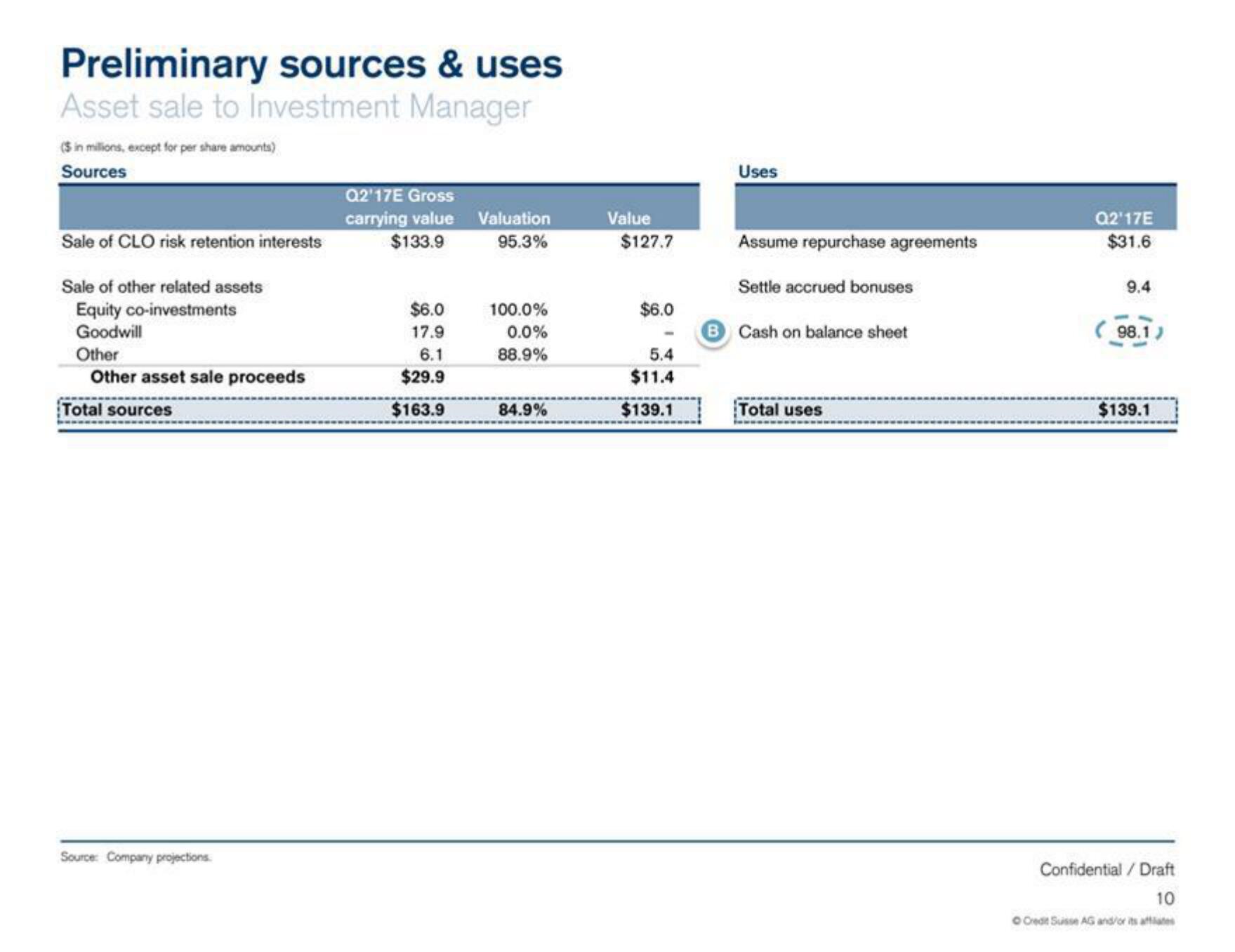 Credit Suisse Investment Banking Pitch Book slide image #11