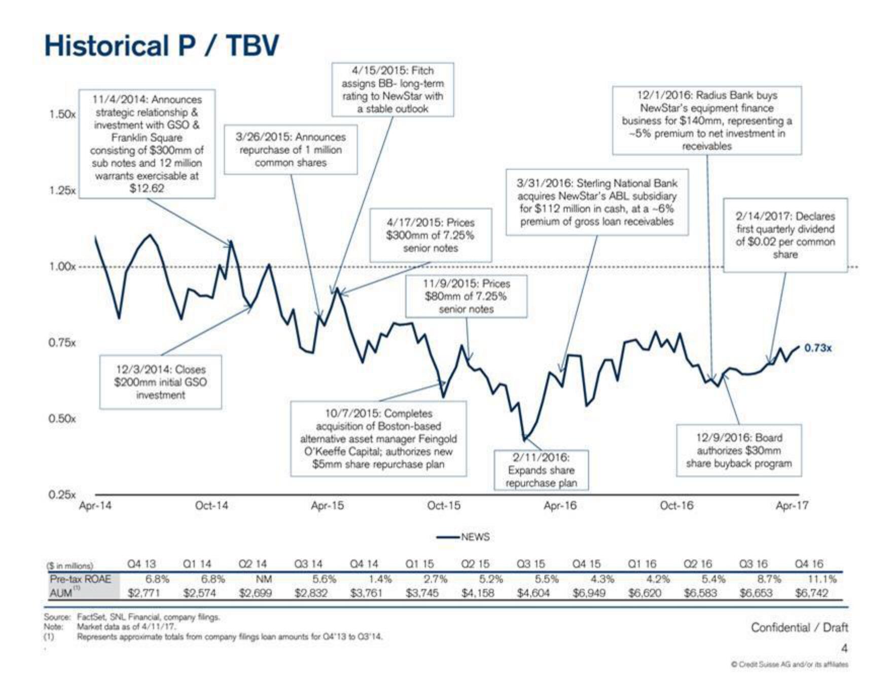 Credit Suisse Investment Banking Pitch Book slide image #5