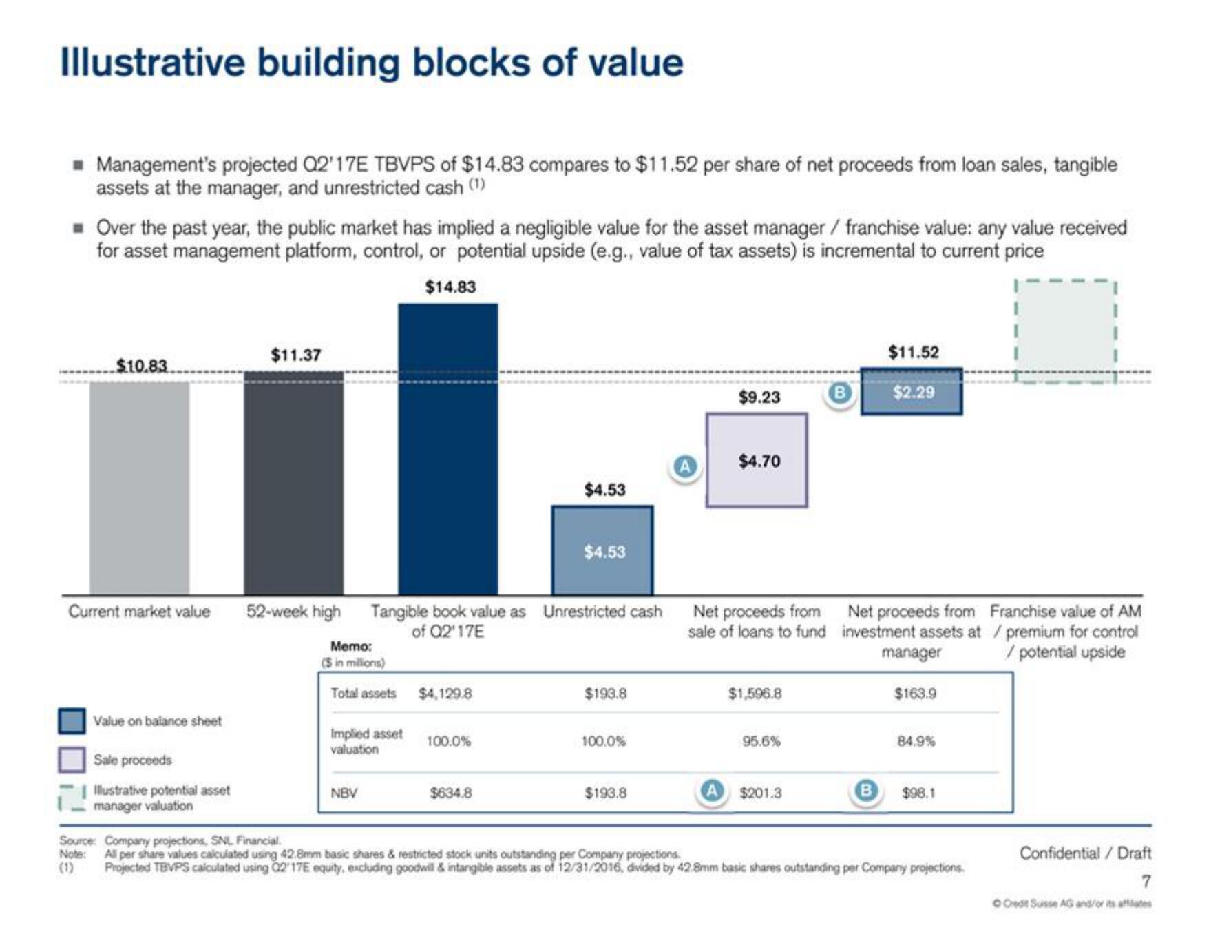 Credit Suisse Investment Banking Pitch Book slide image #8