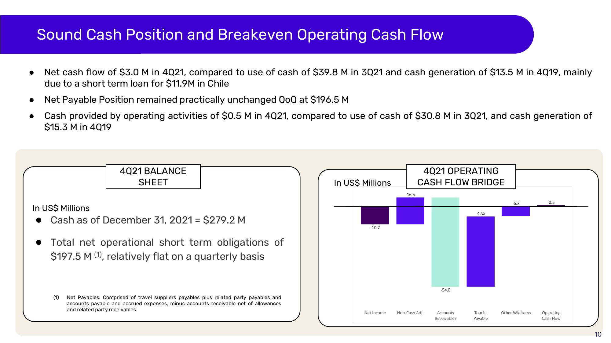 Despegar Results Presentation Deck slide image