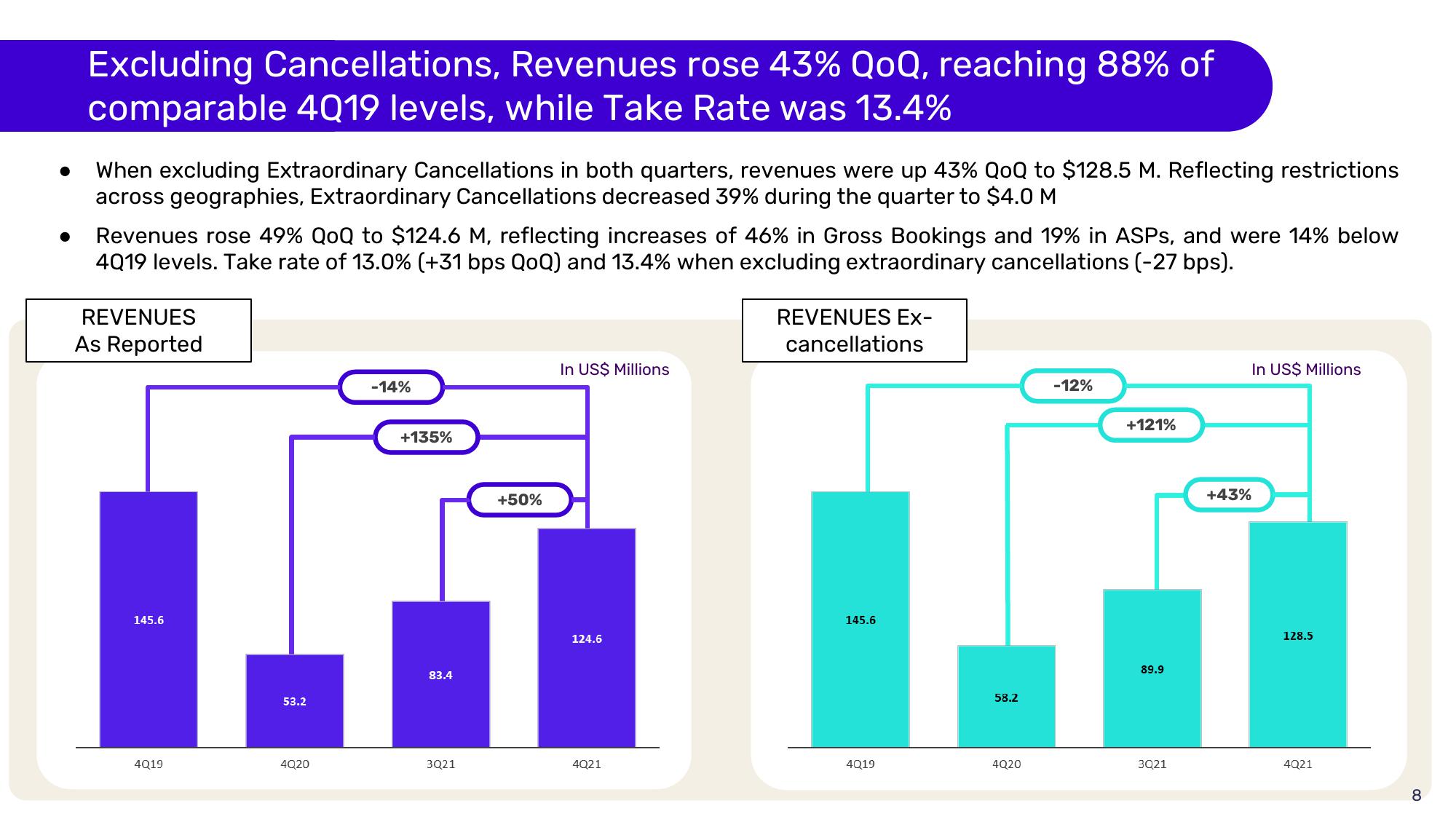 Despegar Results Presentation Deck slide image #8