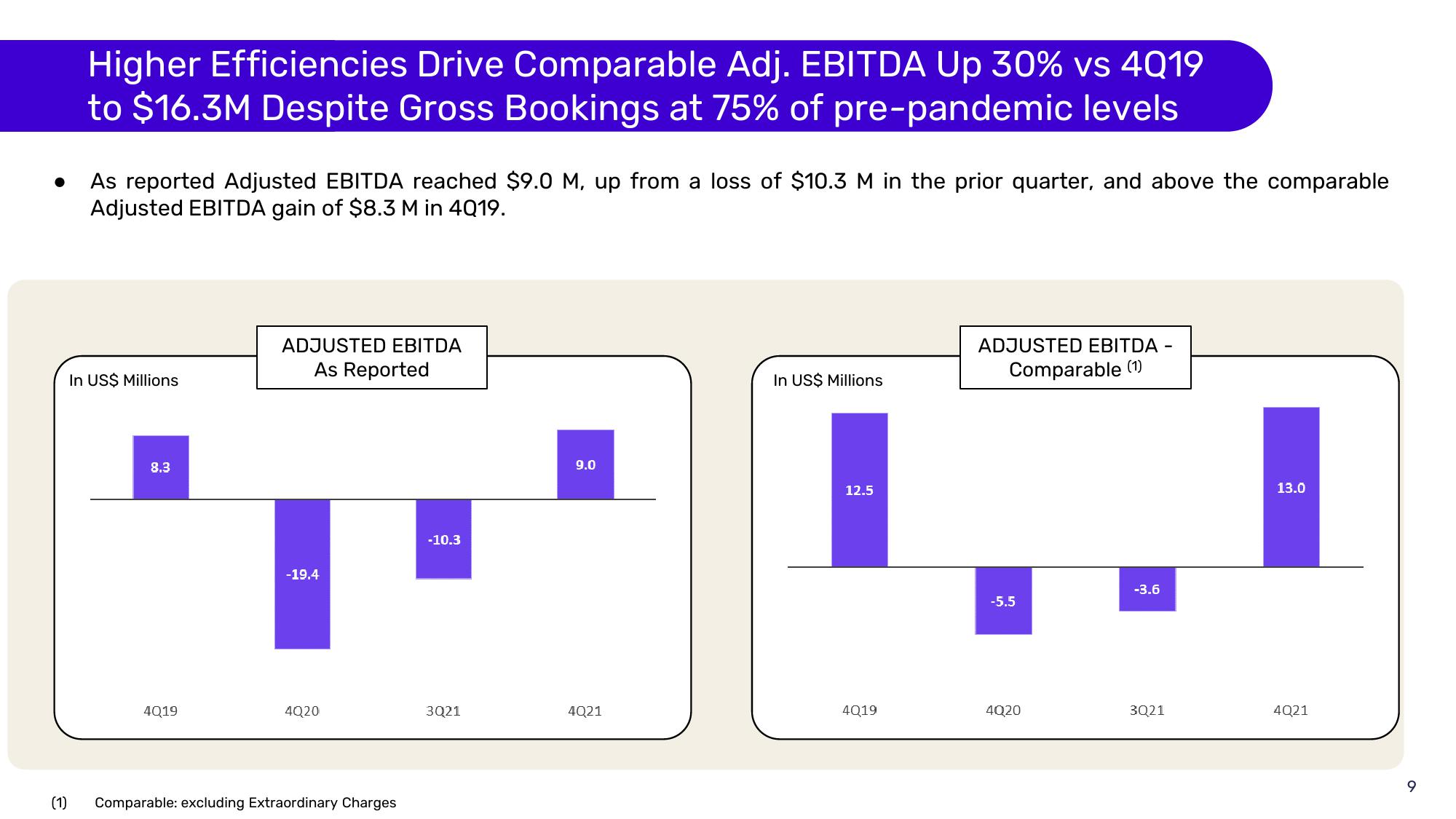 Despegar Results Presentation Deck slide image