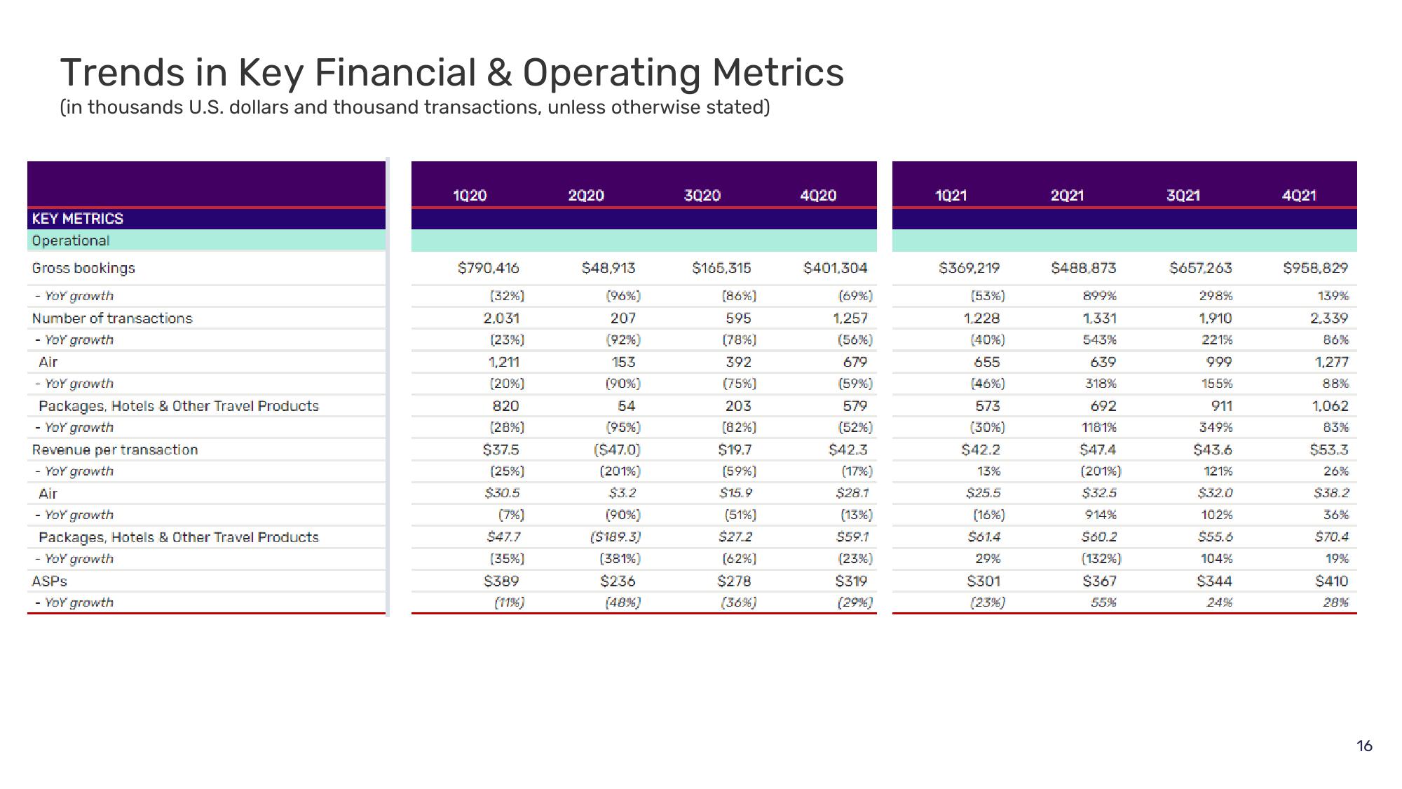 Despegar Results Presentation Deck slide image