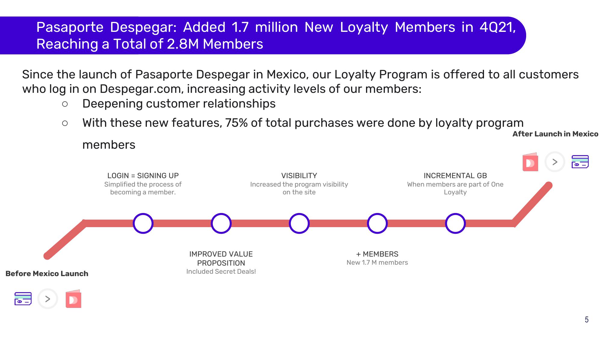 Despegar Results Presentation Deck slide image