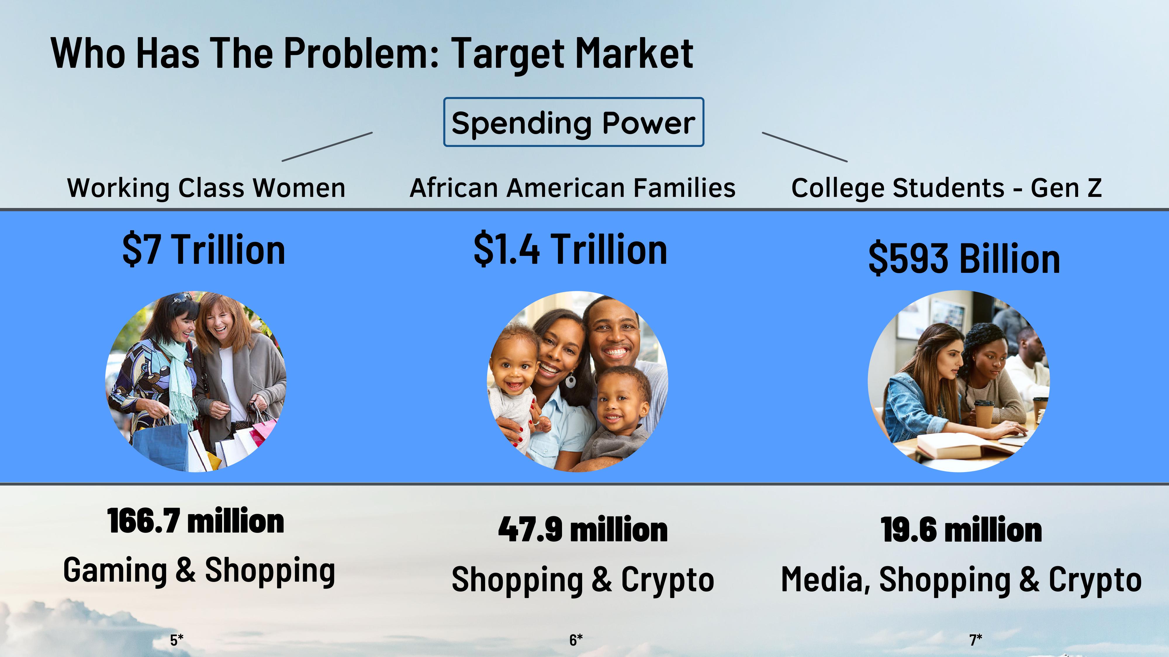 To Inspire Communities to Shop Small & Local Businesses through eCommerce slide image #3