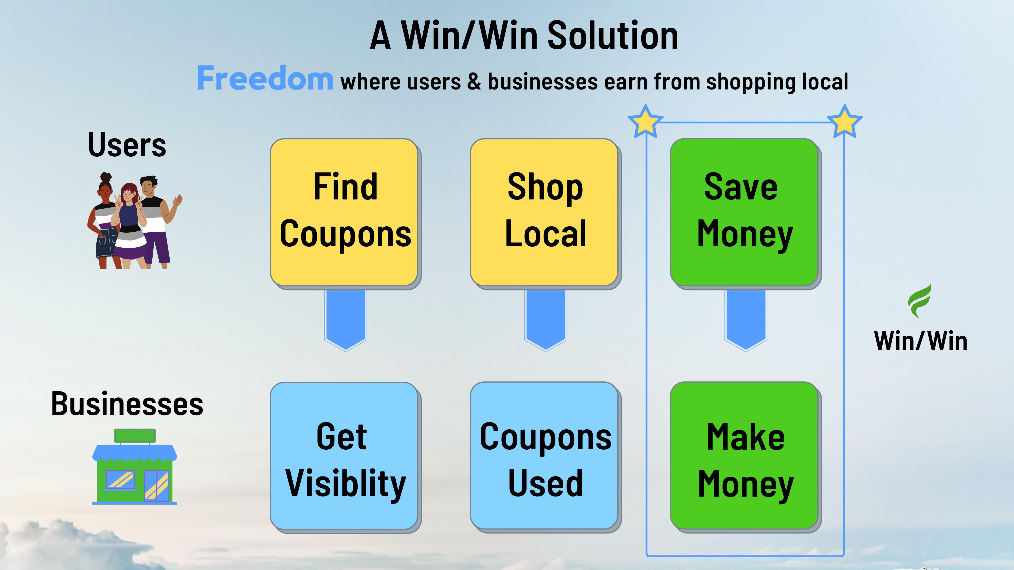 To Inspire Communities to Shop Small & Local Businesses through eCommerce slide image #6