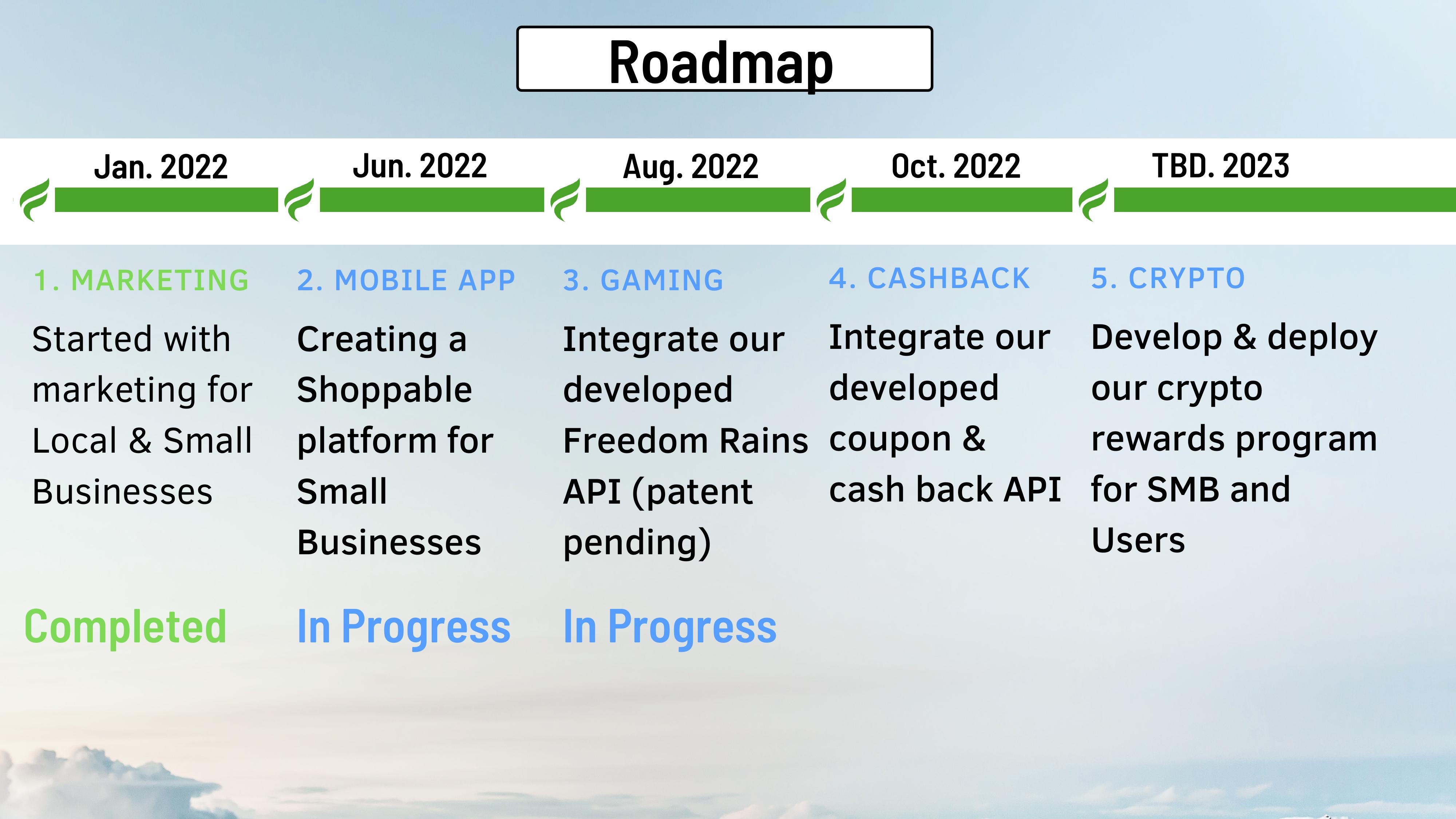 To Inspire Communities to Shop Small & Local Businesses through eCommerce slide image #10