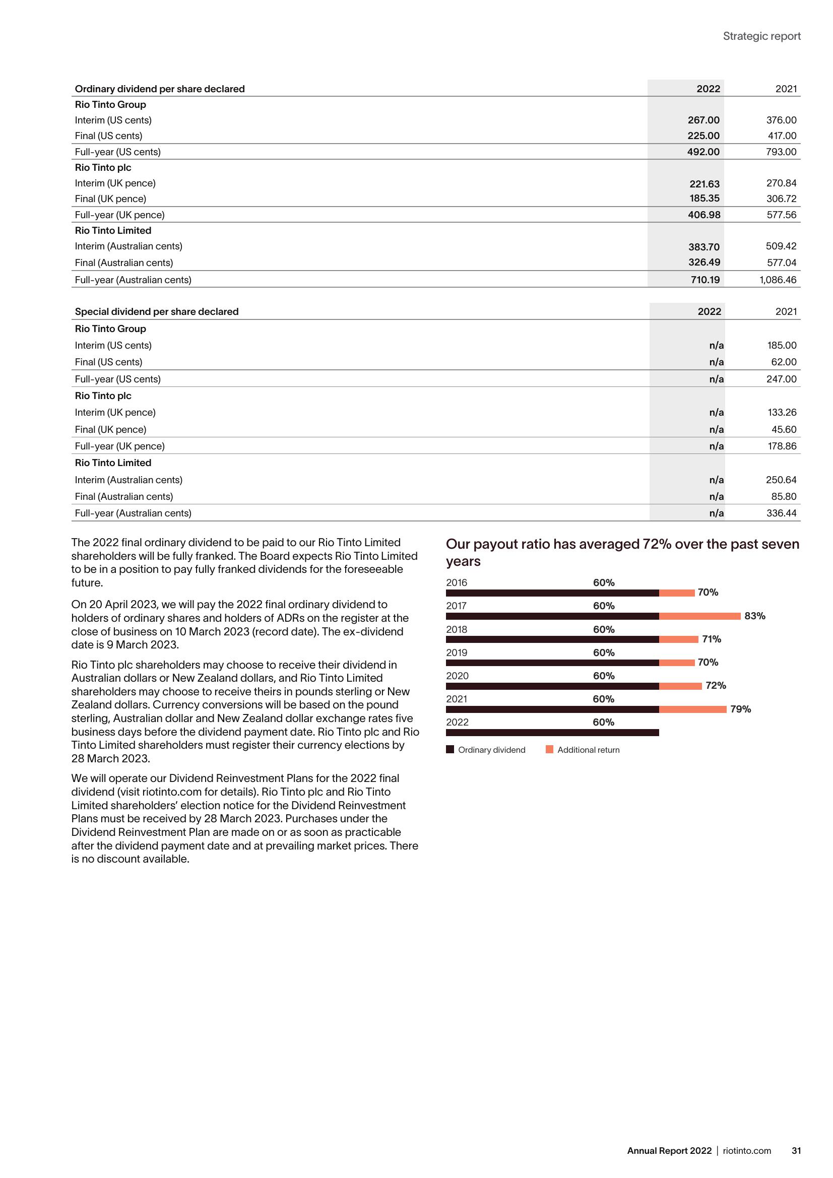 Rio Tinto Annual Report 2022 slide image #33