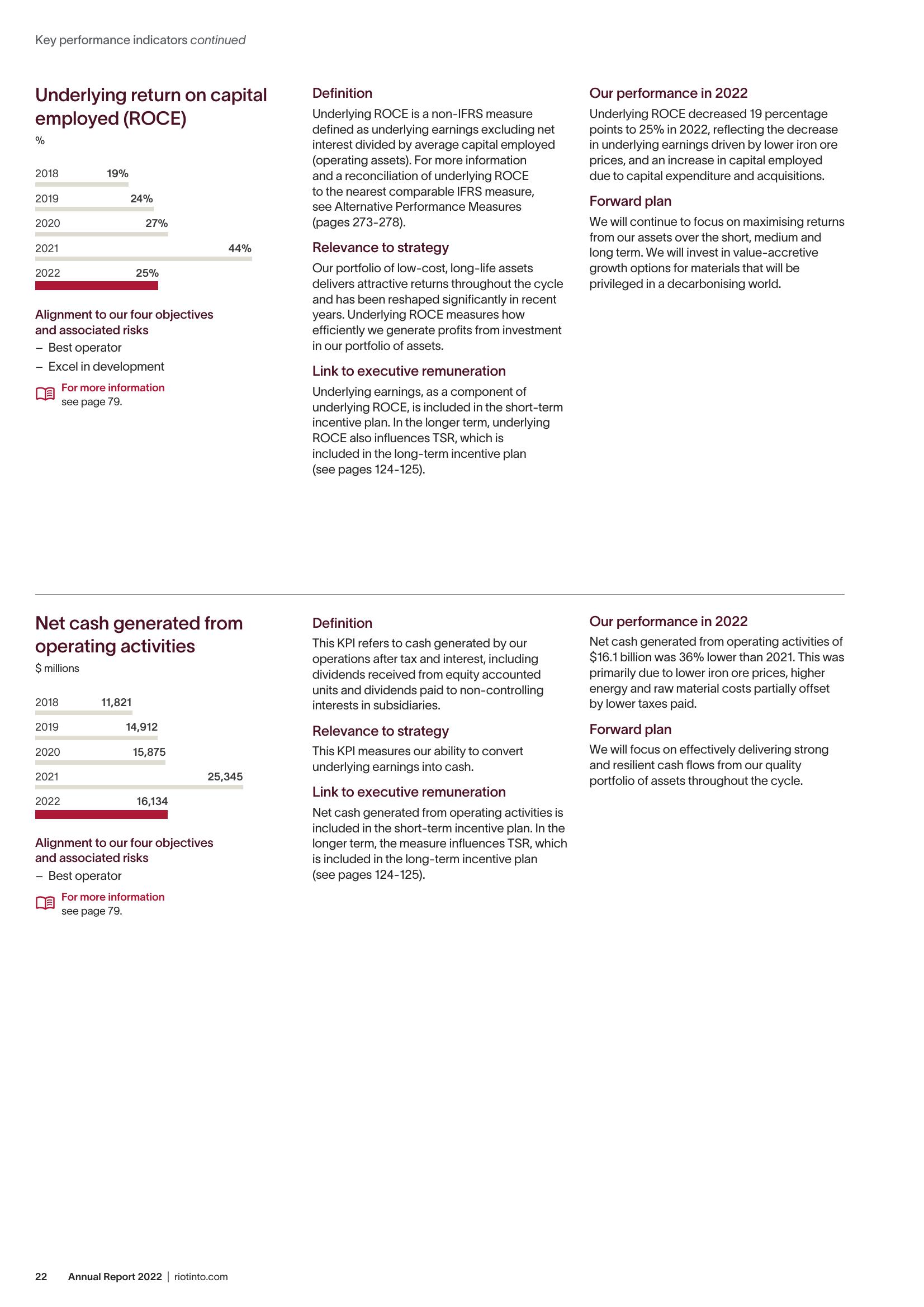 Rio Tinto Annual Report 2022 slide image #24