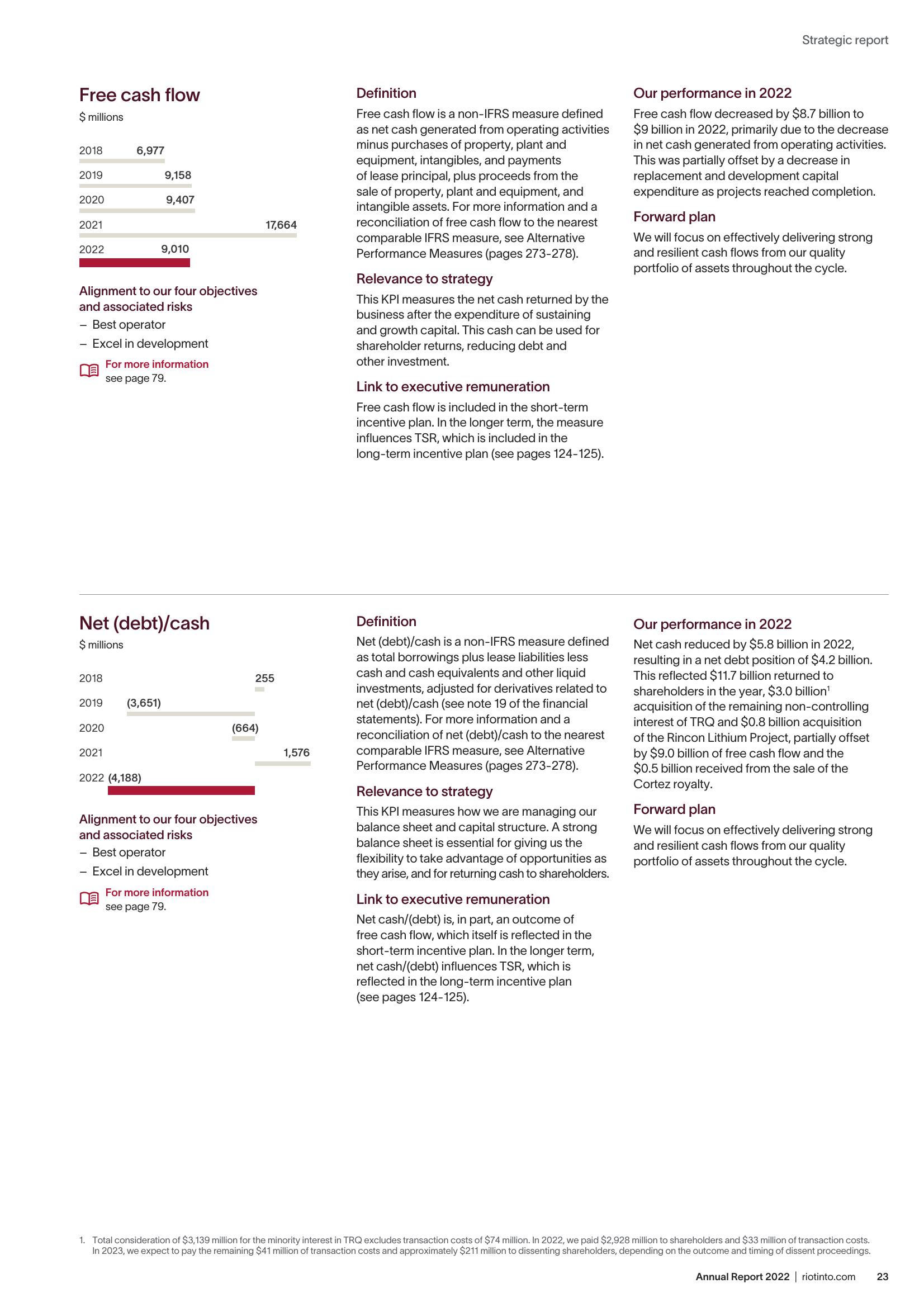 Rio Tinto Annual Report 2022 slide image #25