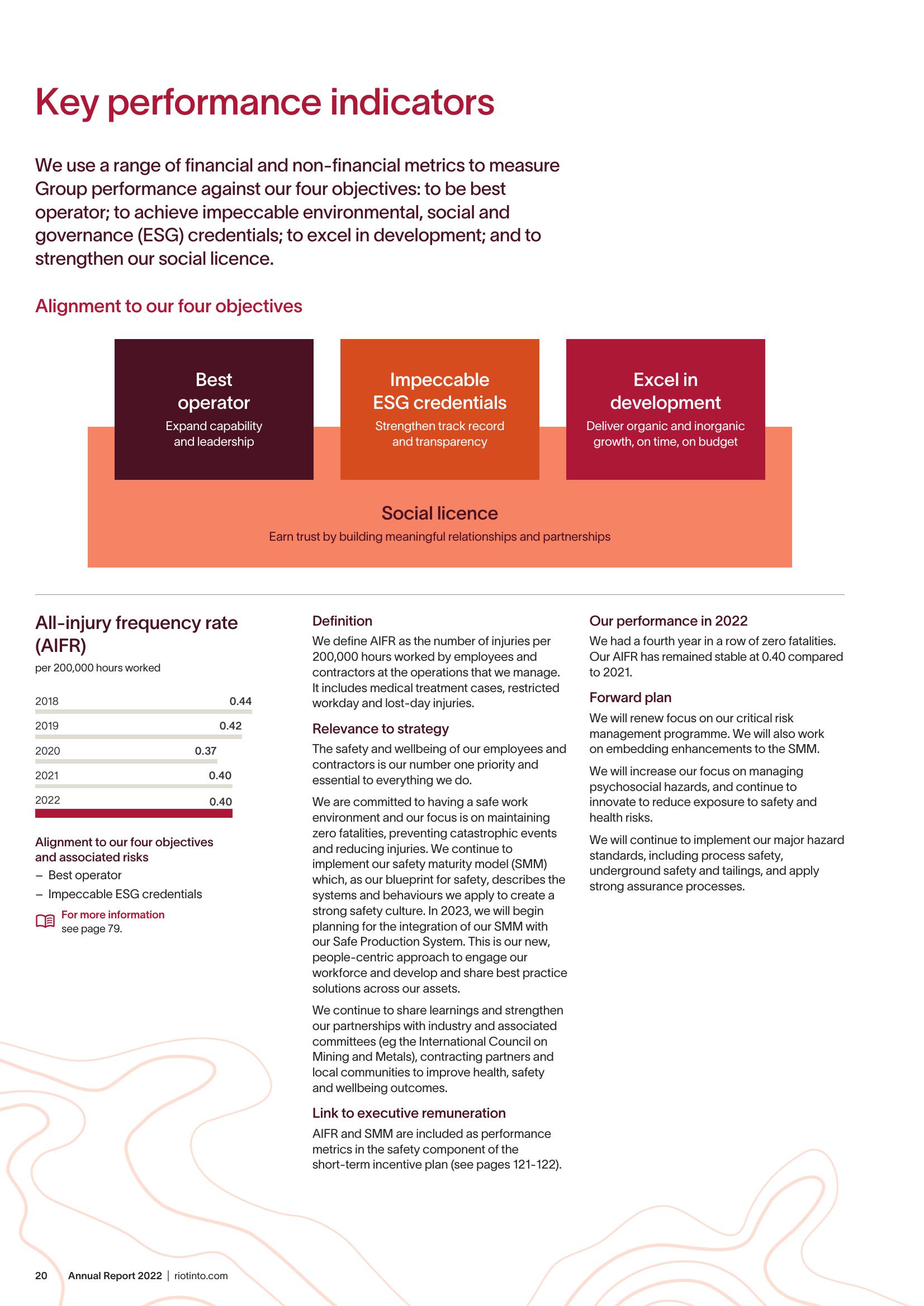 Rio Tinto Annual Report 2022 slide image #22