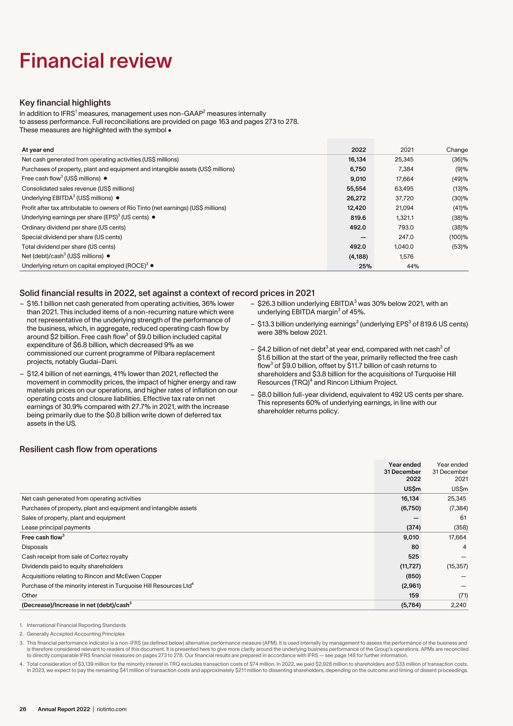 Rio Tinto Annual Report 2022 slide image #28