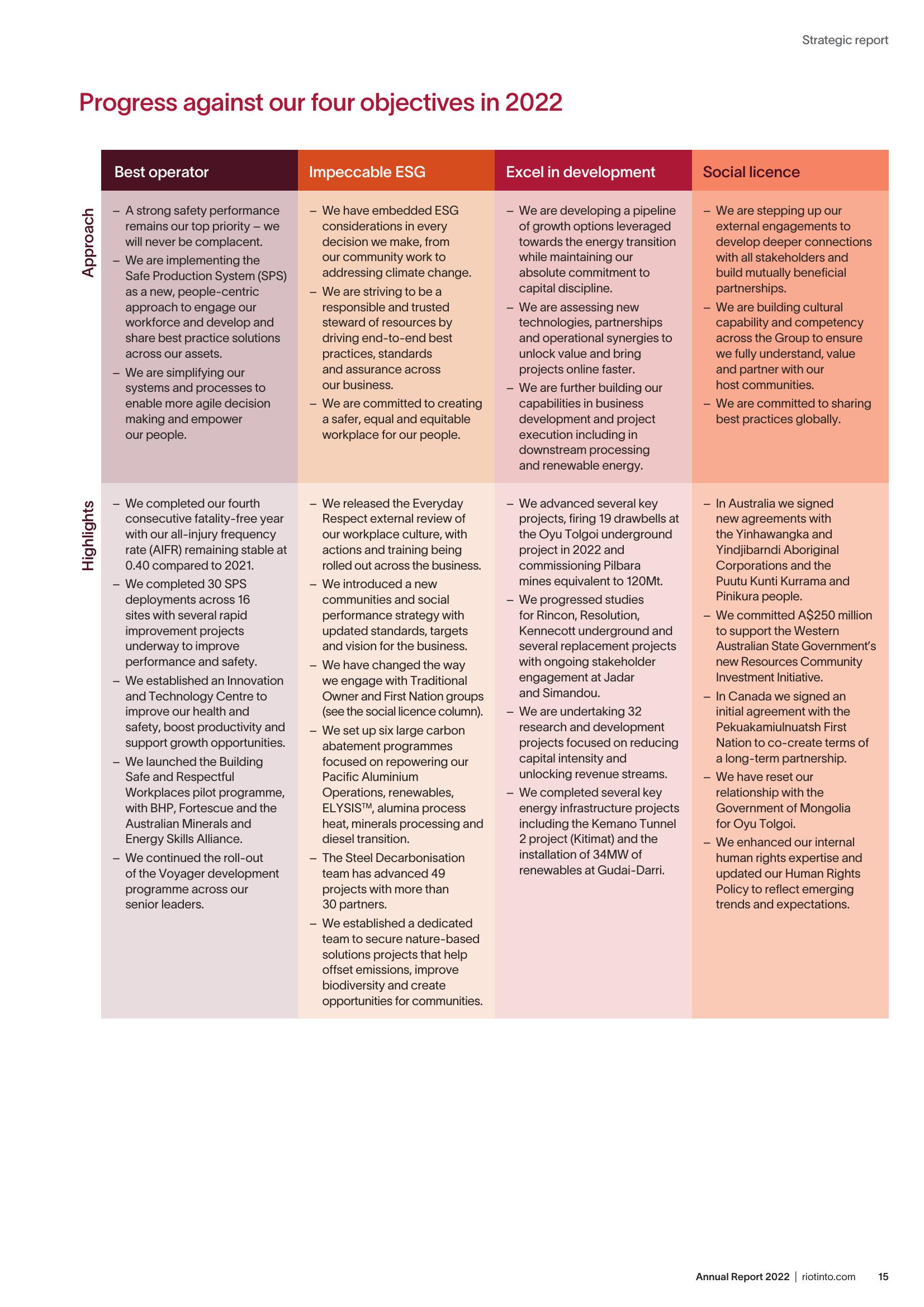 Rio Tinto Annual Report 2022 slide image #17