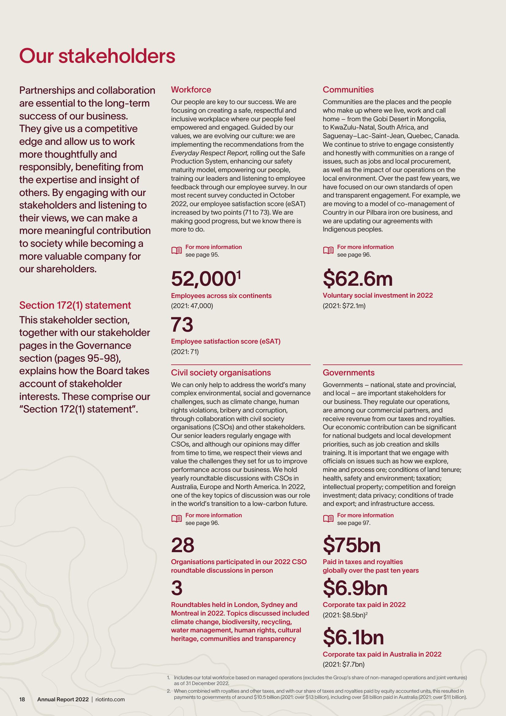 Rio Tinto Annual Report 2022 slide image #20