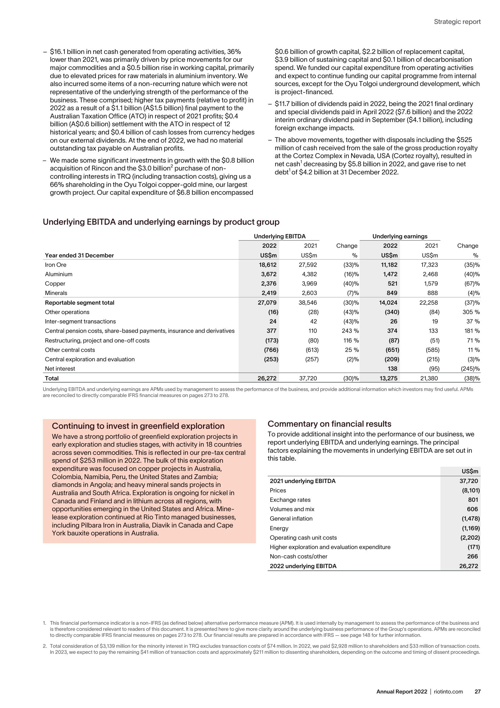 Rio Tinto Annual Report 2022 slide image #29