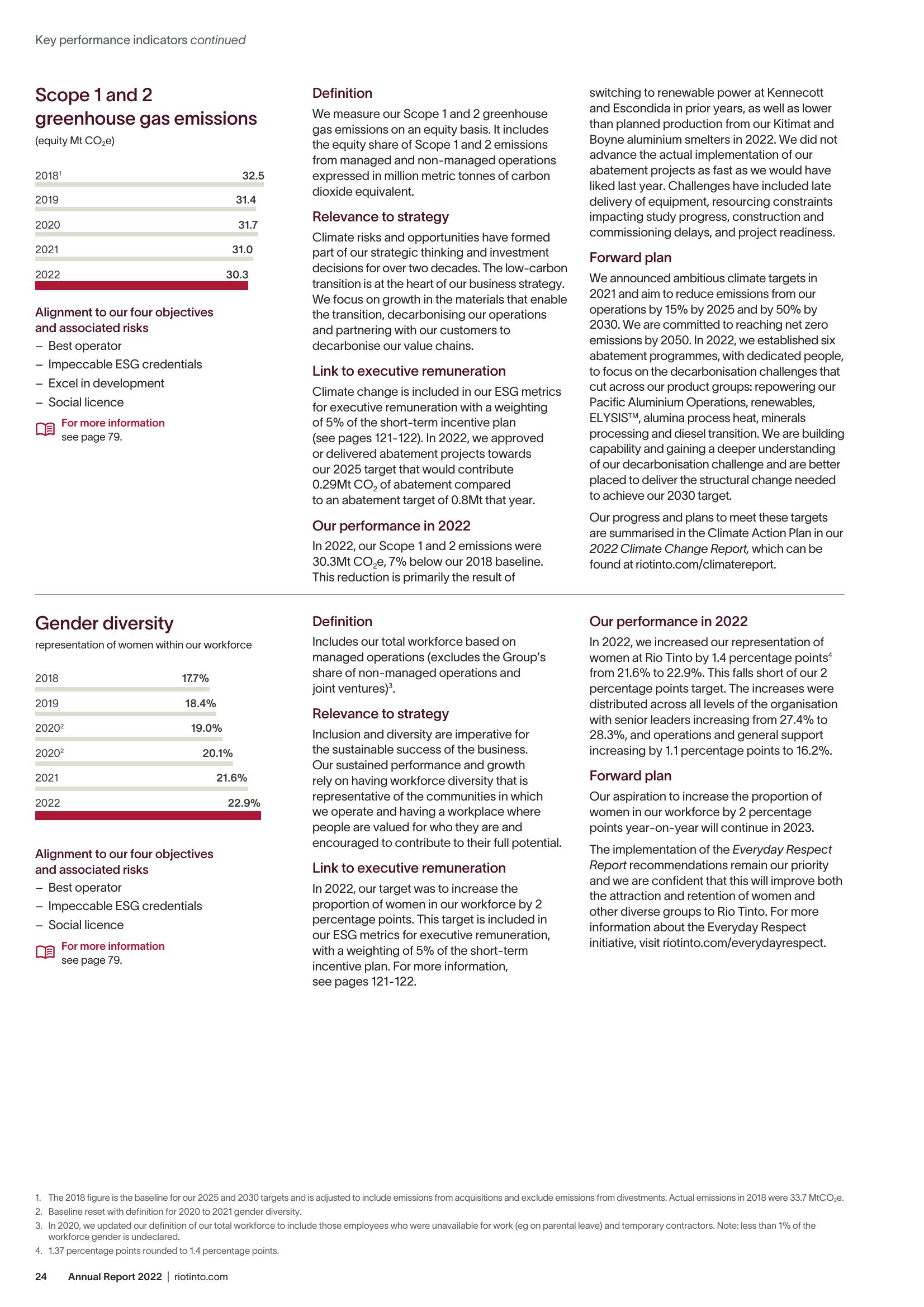 Rio Tinto Annual Report 2022 slide image #26