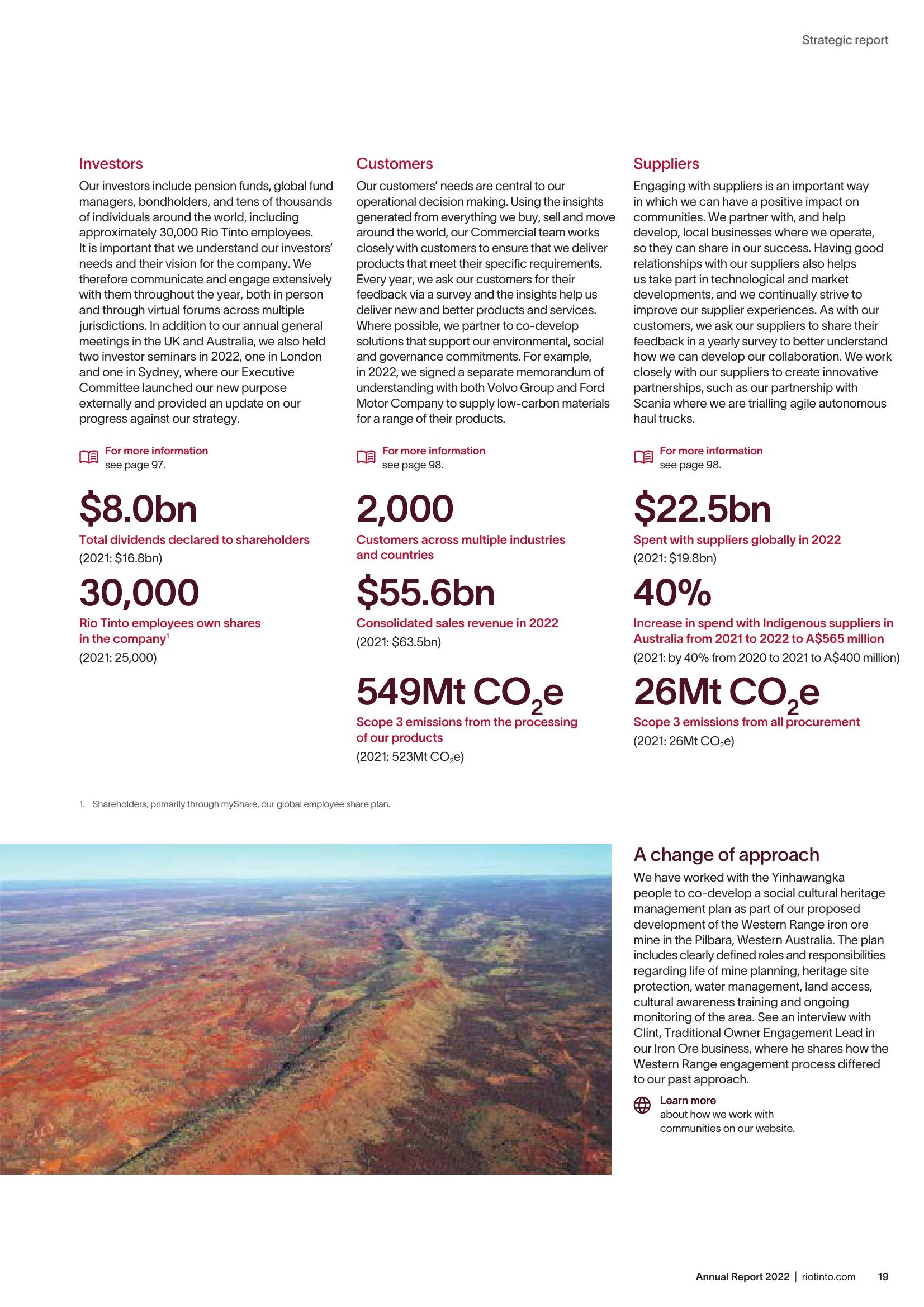 Rio Tinto Annual Report 2022 slide image #21