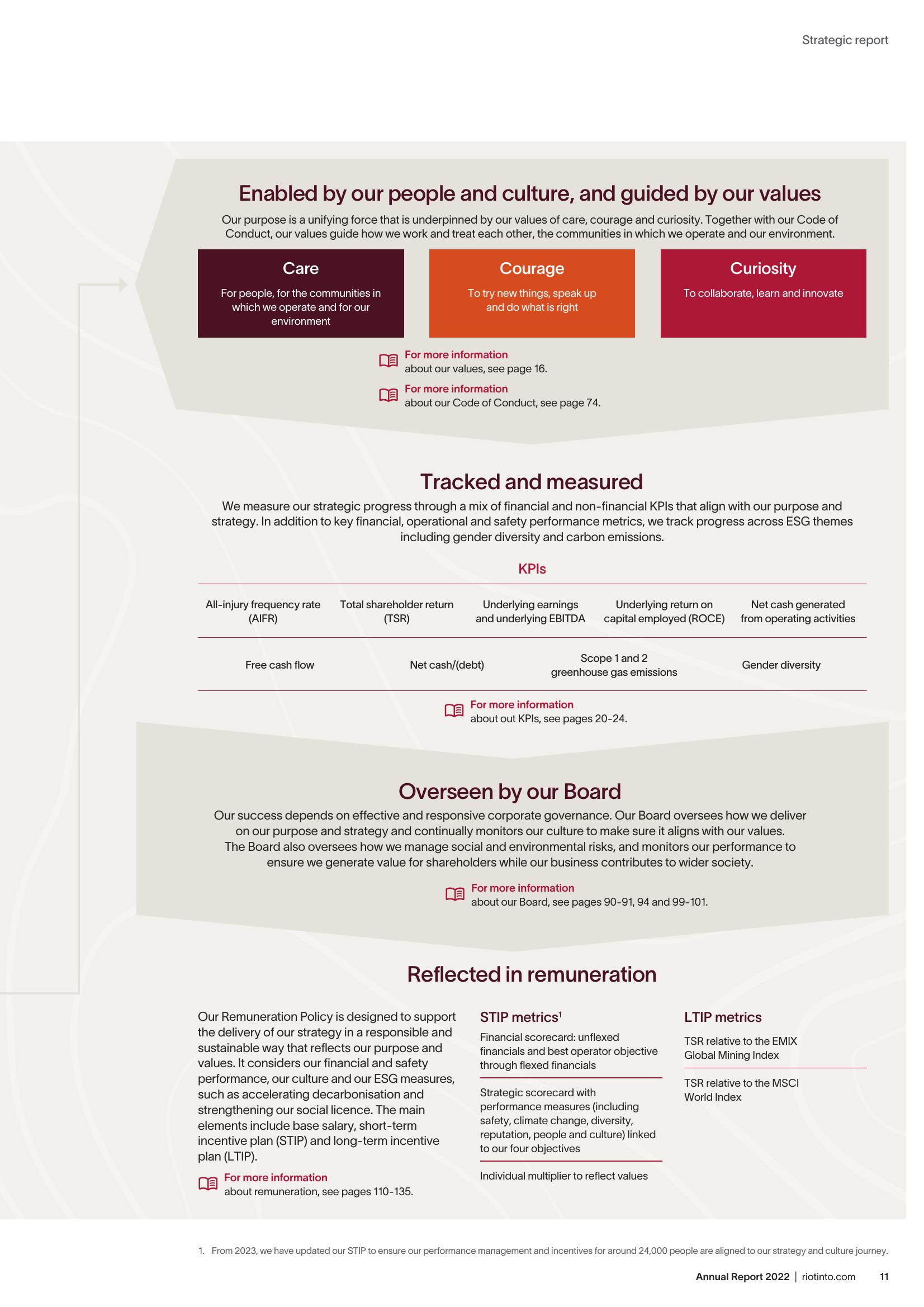 Rio Tinto Annual Report 2022 slide image #13