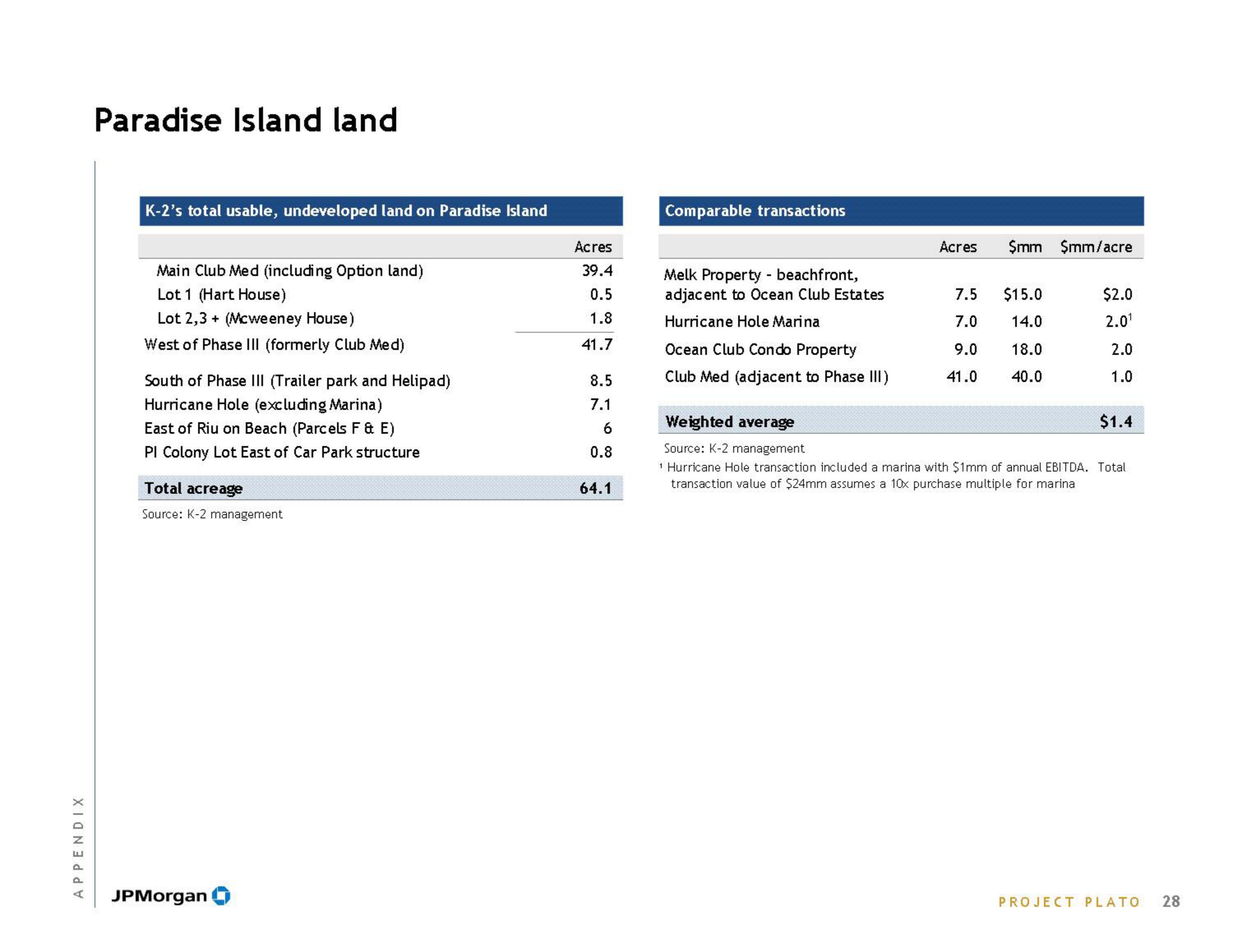 J.P.Morgan Investment Banking slide image #30