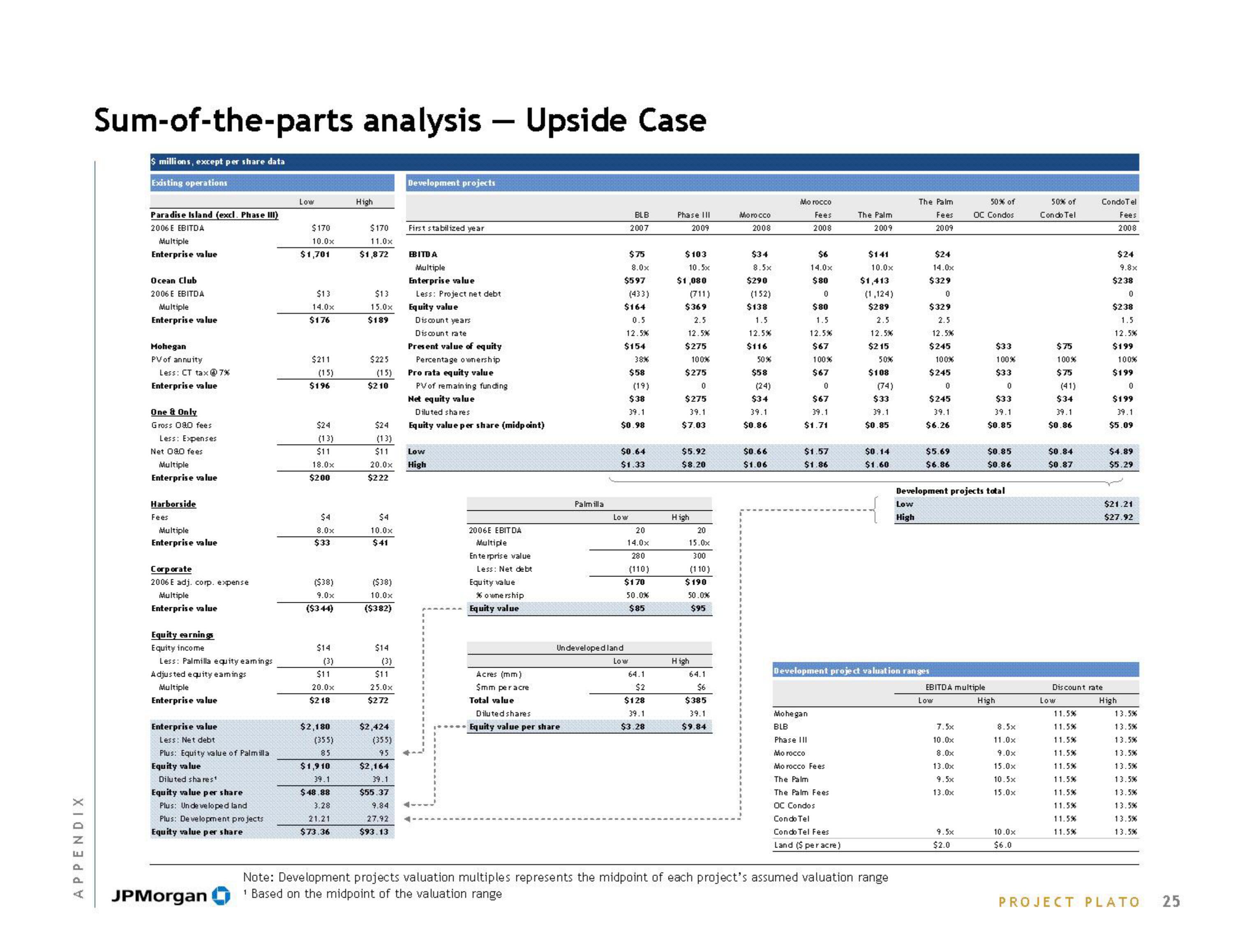 J.P.Morgan Investment Banking slide image #27