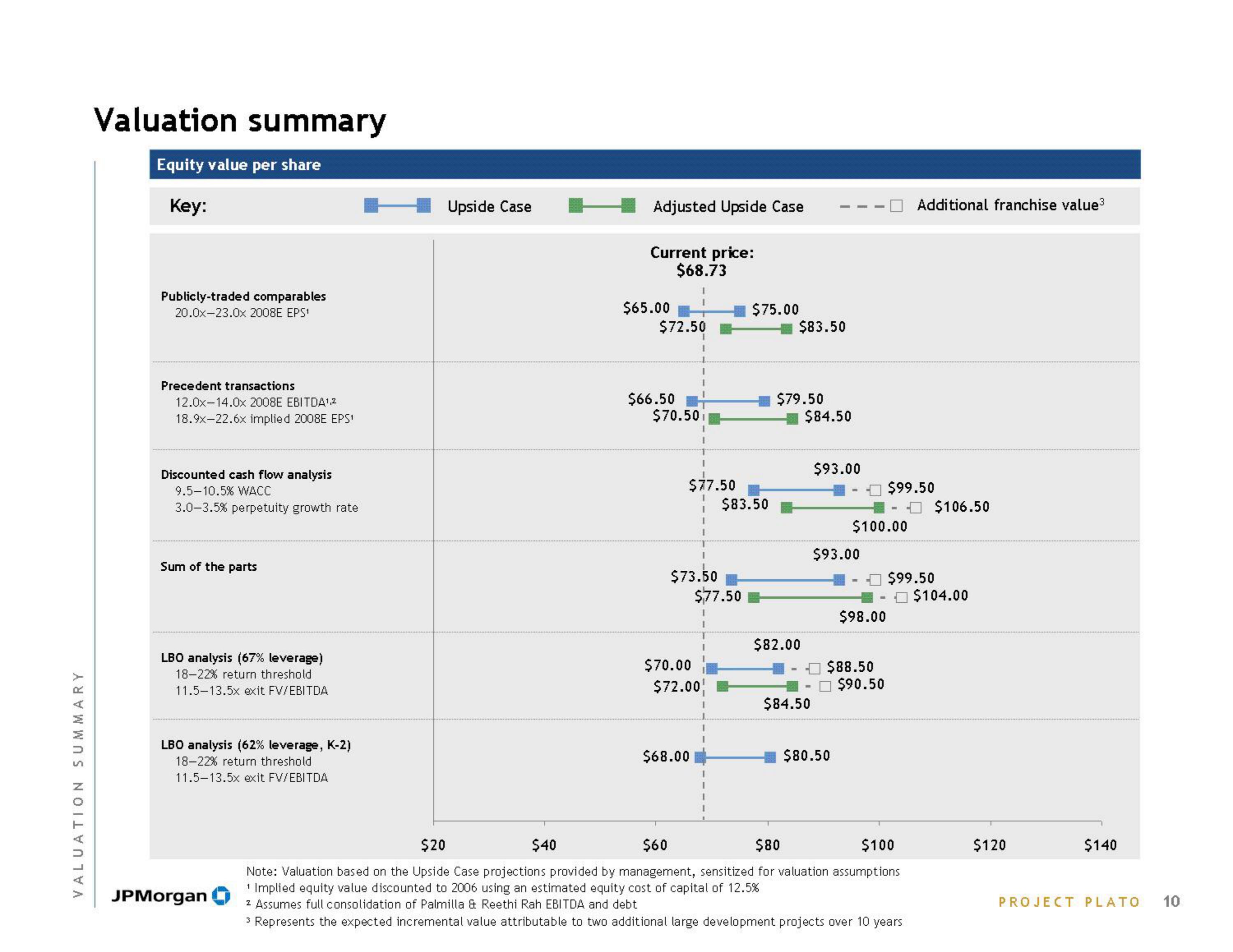 J.P.Morgan Investment Banking slide image #12