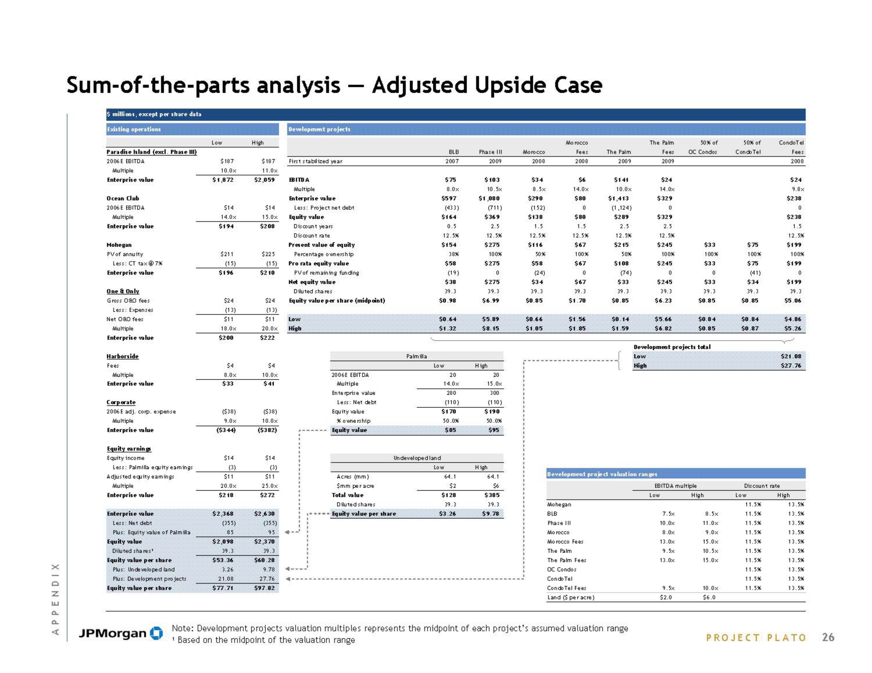 J.P.Morgan Investment Banking slide image #28