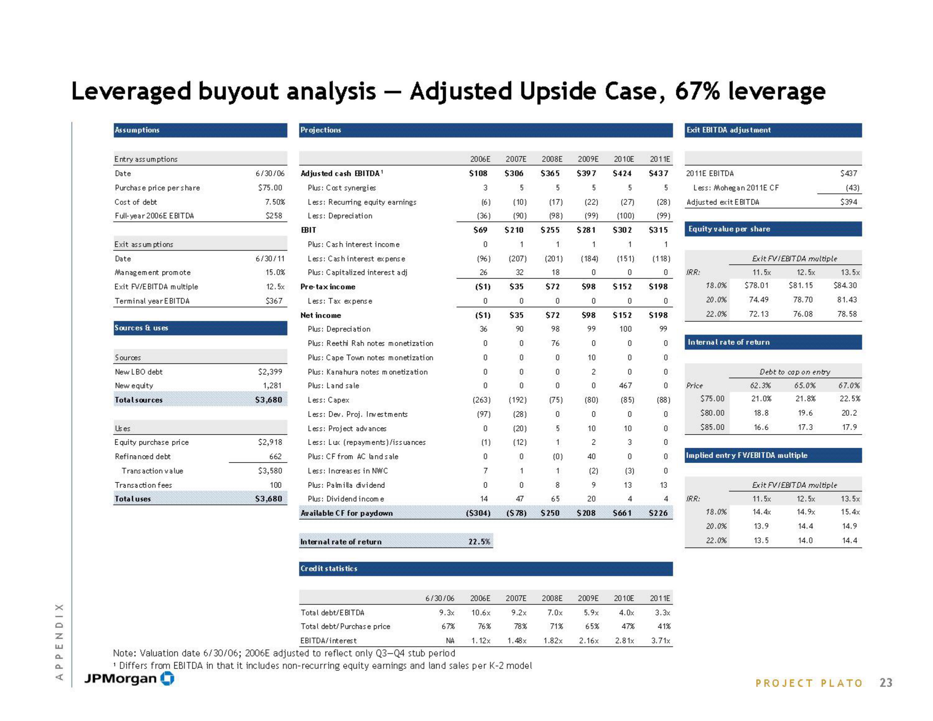 J.P.Morgan Investment Banking slide image #25