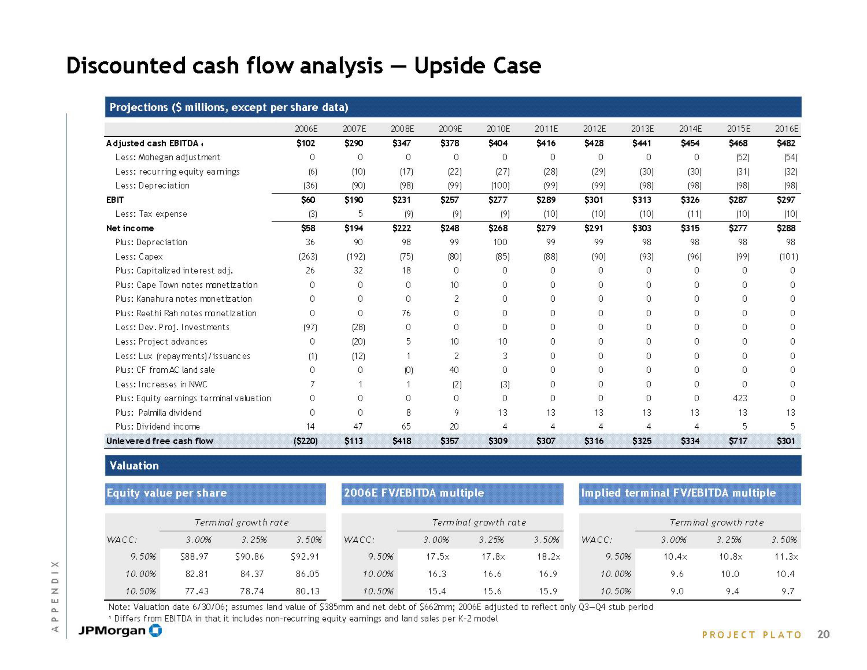 J.P.Morgan Investment Banking slide image #22