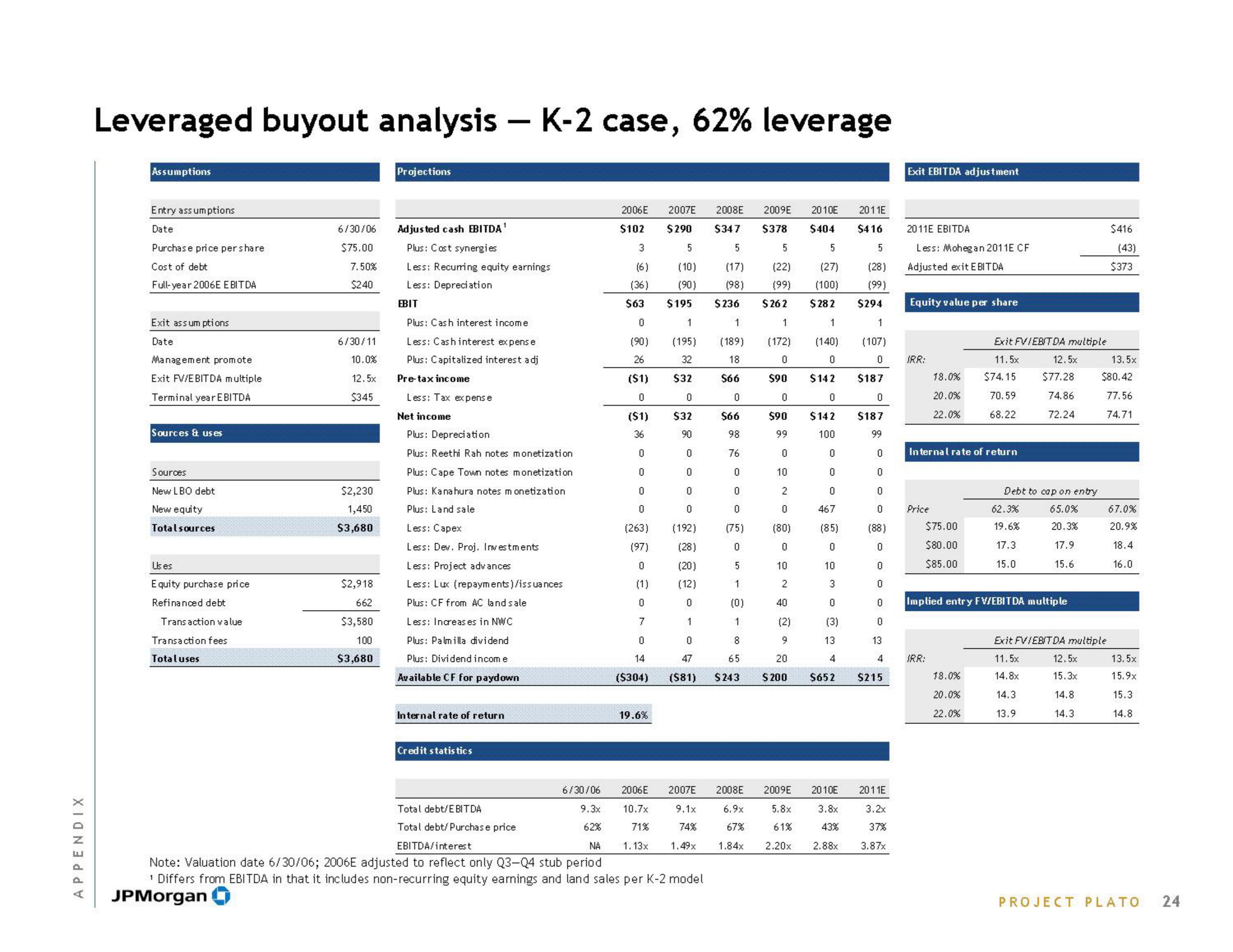 J.P.Morgan Investment Banking slide image #26