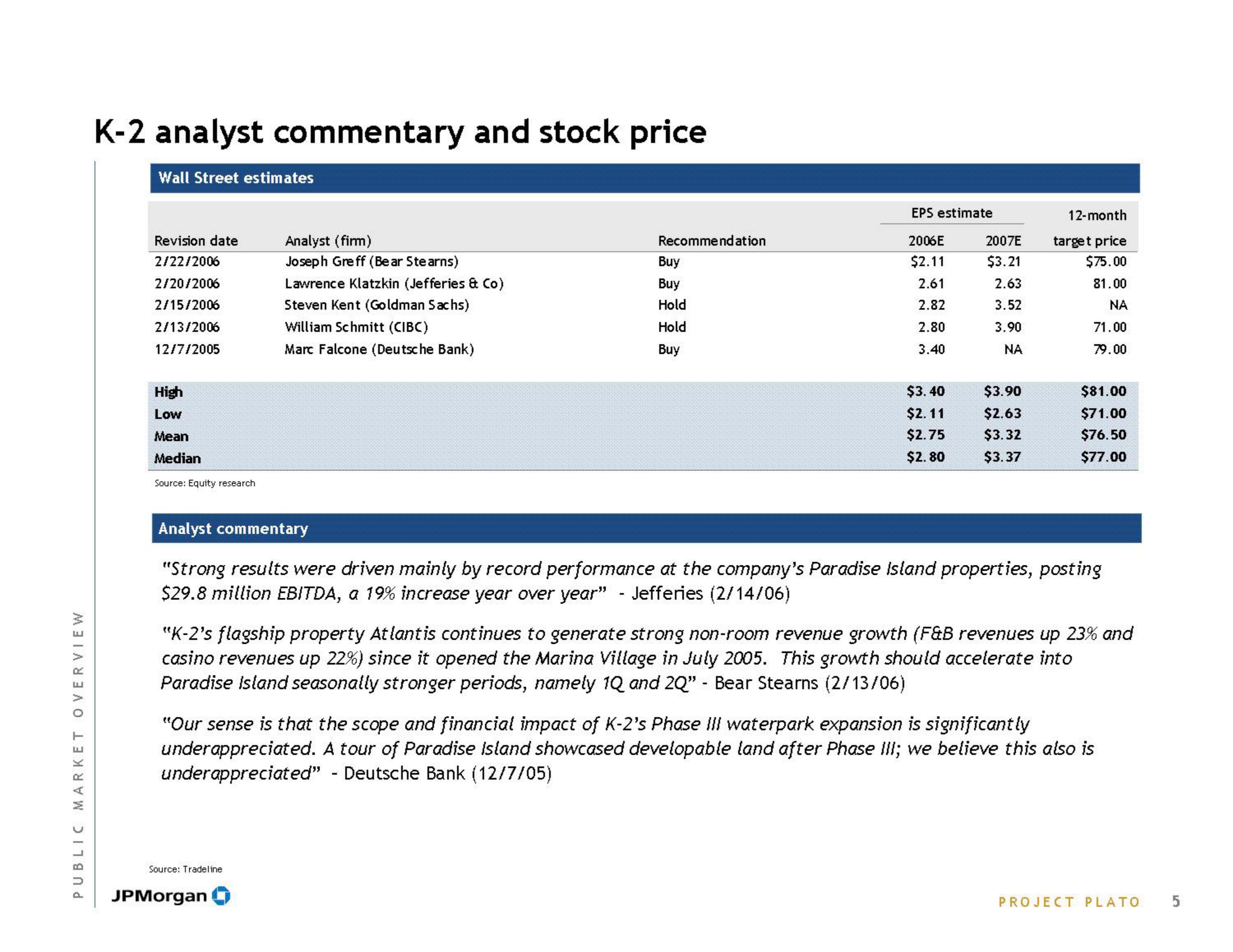 J.P.Morgan Investment Banking slide image #7