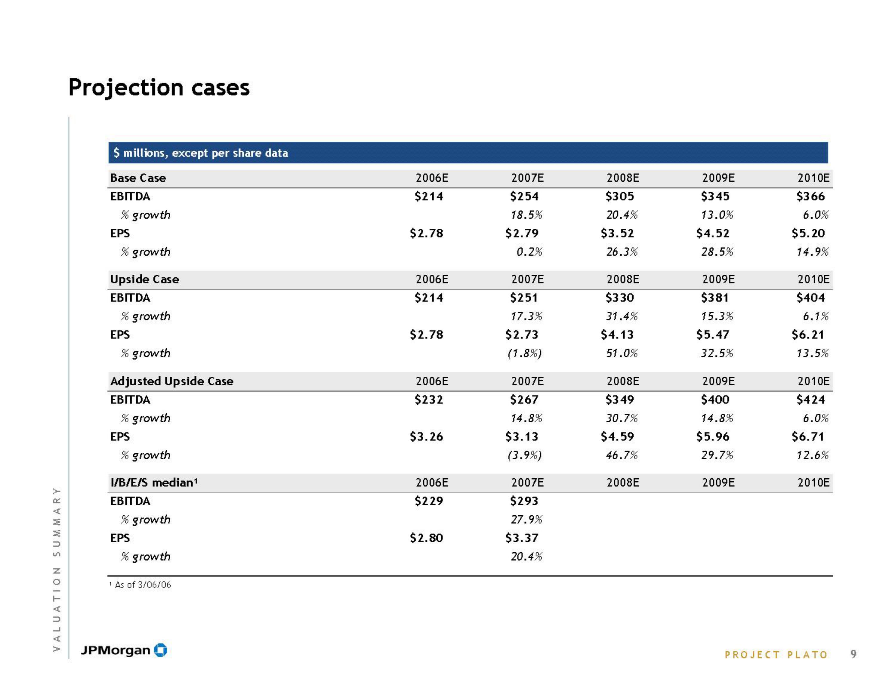 J.P.Morgan Investment Banking slide image #11