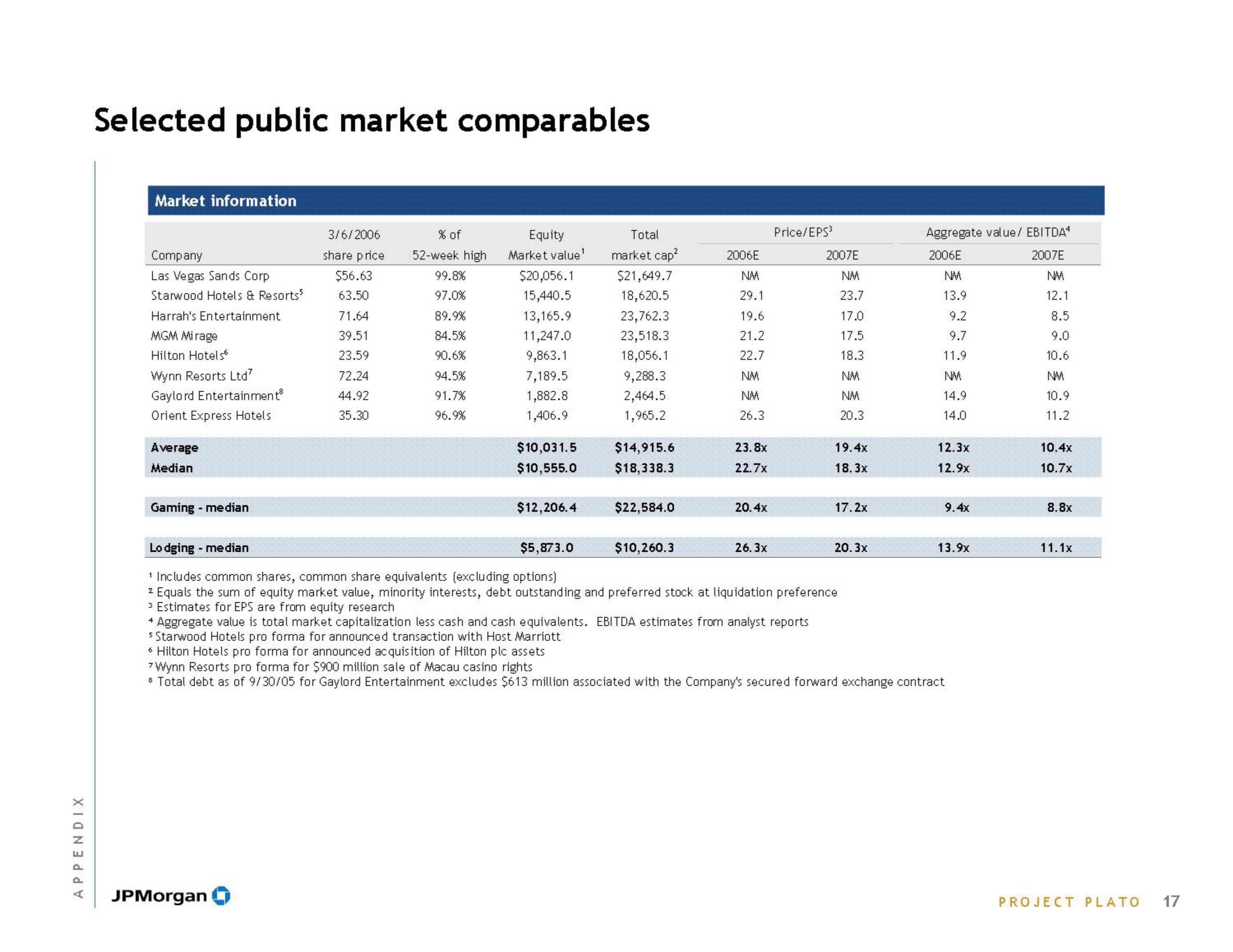 J.P.Morgan Investment Banking slide image #19