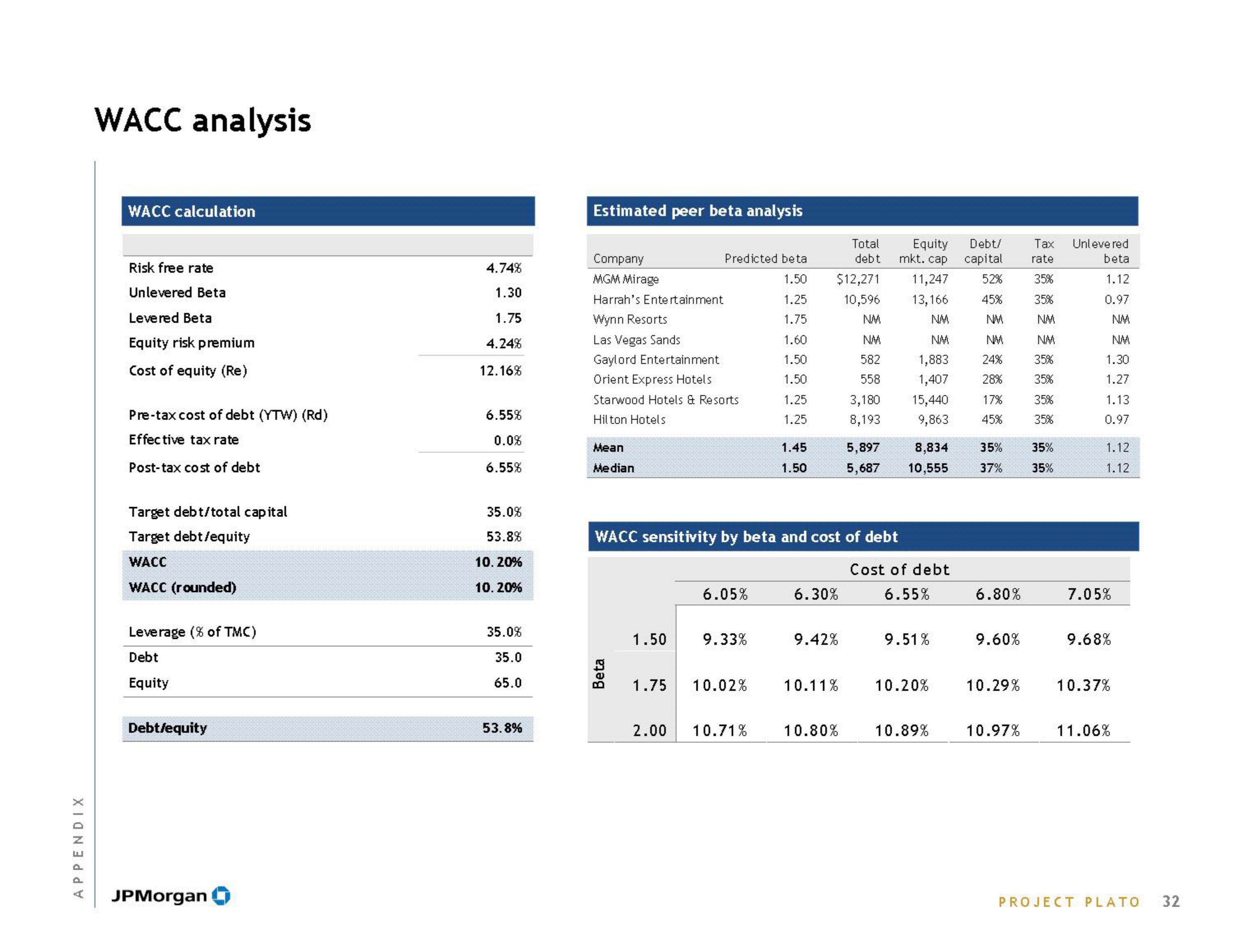 J.P.Morgan Investment Banking slide image #34