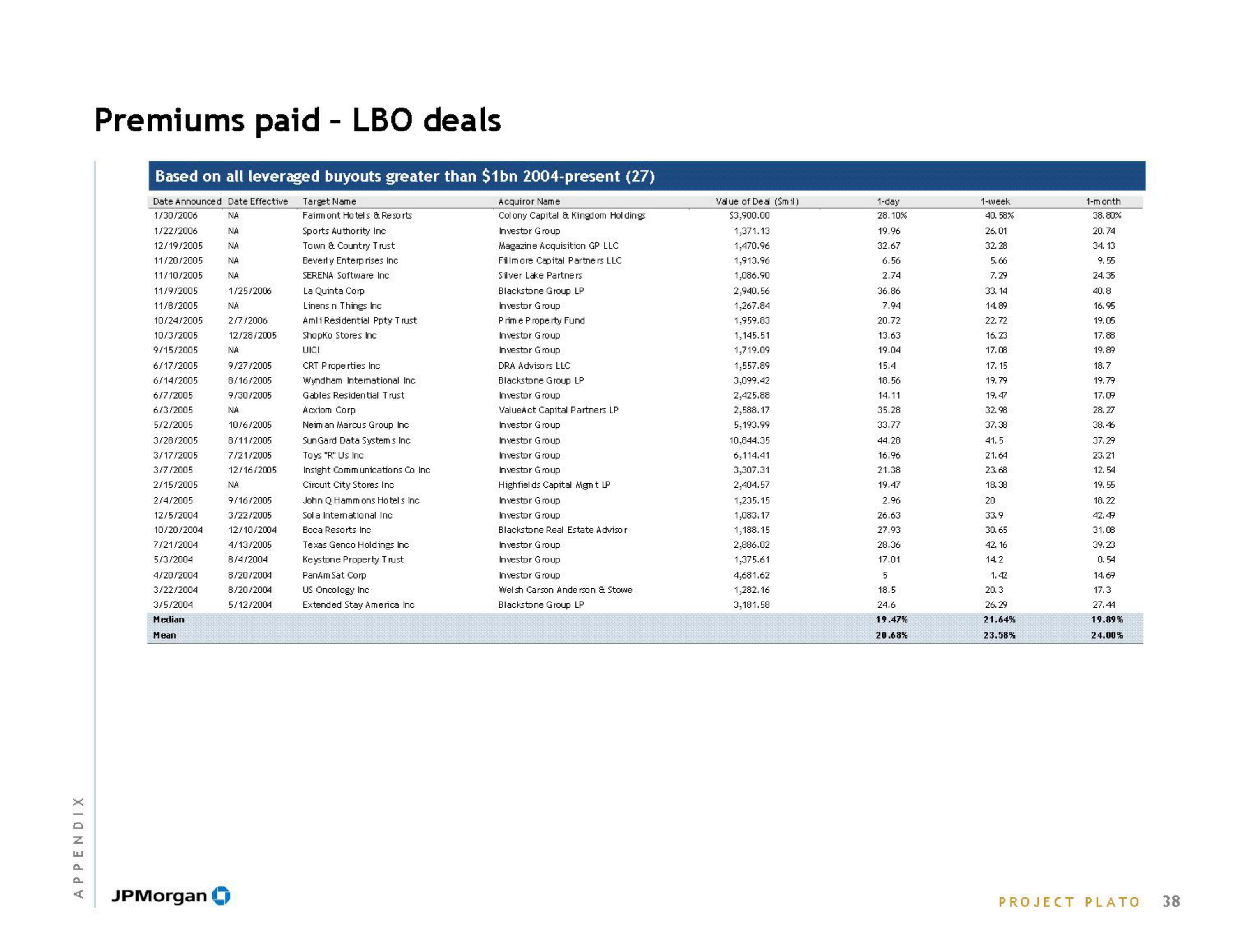 J.P.Morgan Investment Banking slide image #40