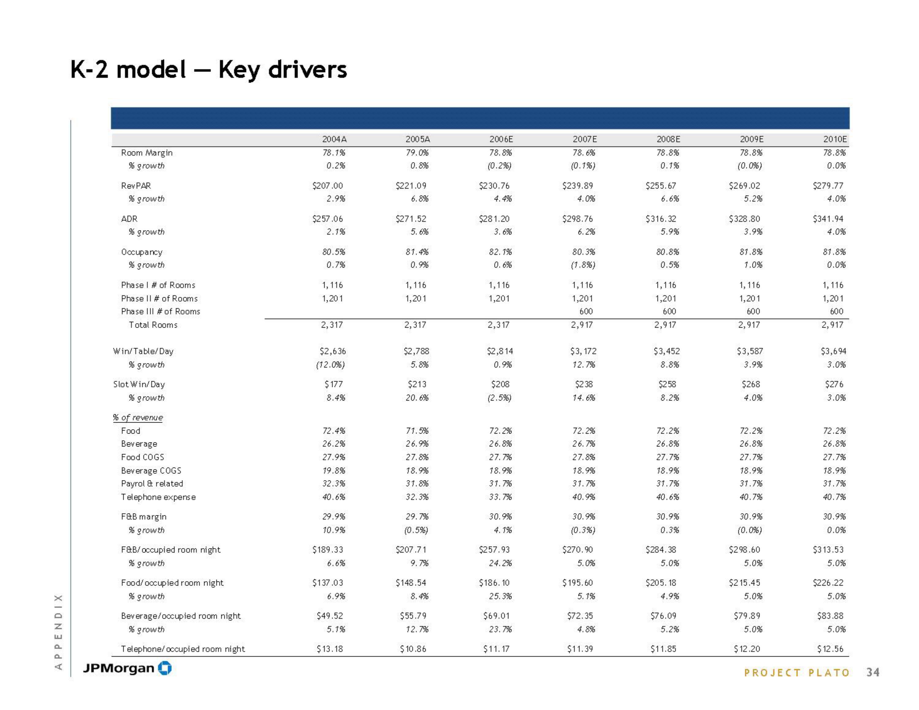 J.P.Morgan Investment Banking slide image #36