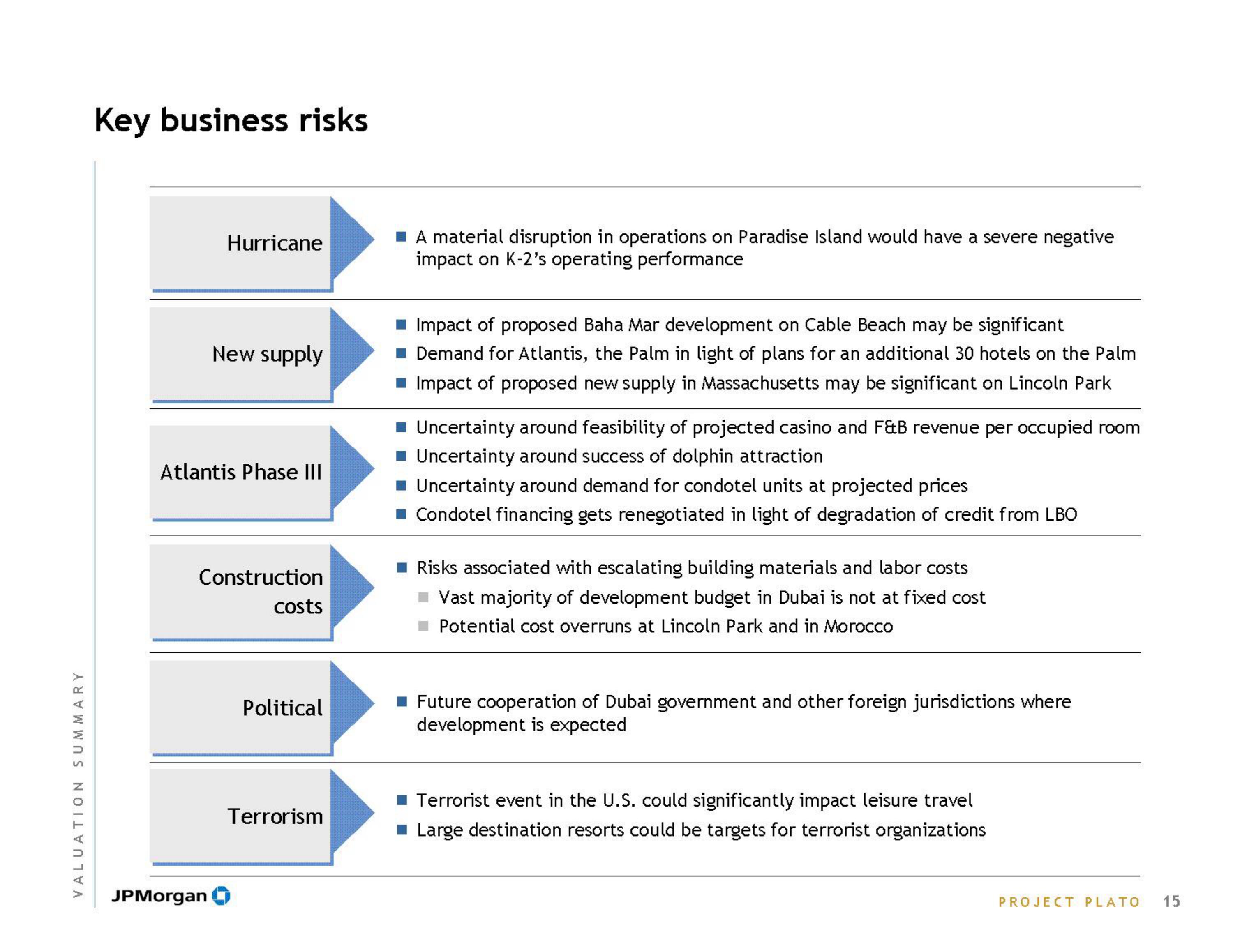 J.P.Morgan Investment Banking slide image #17