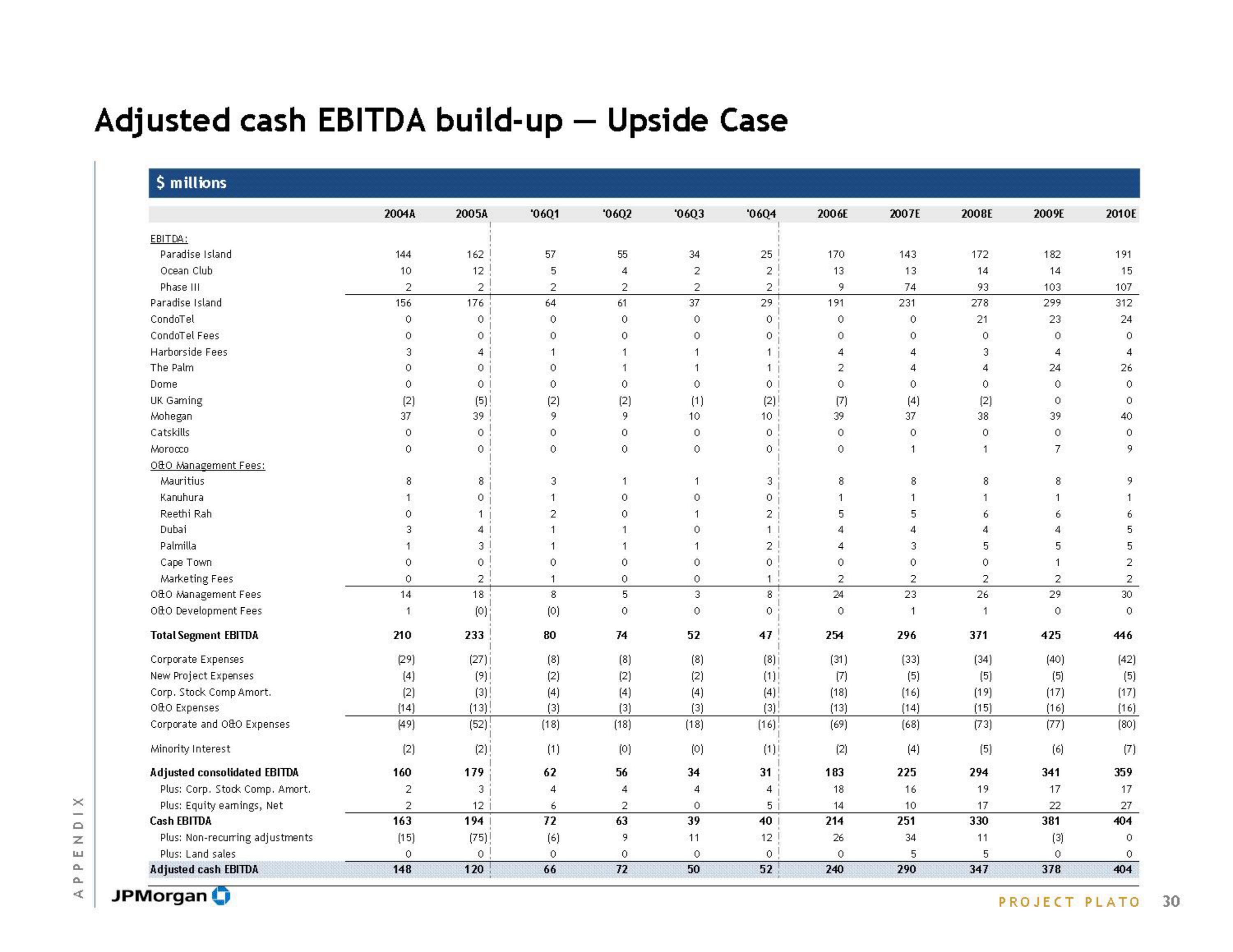 J.P.Morgan Investment Banking slide image #32