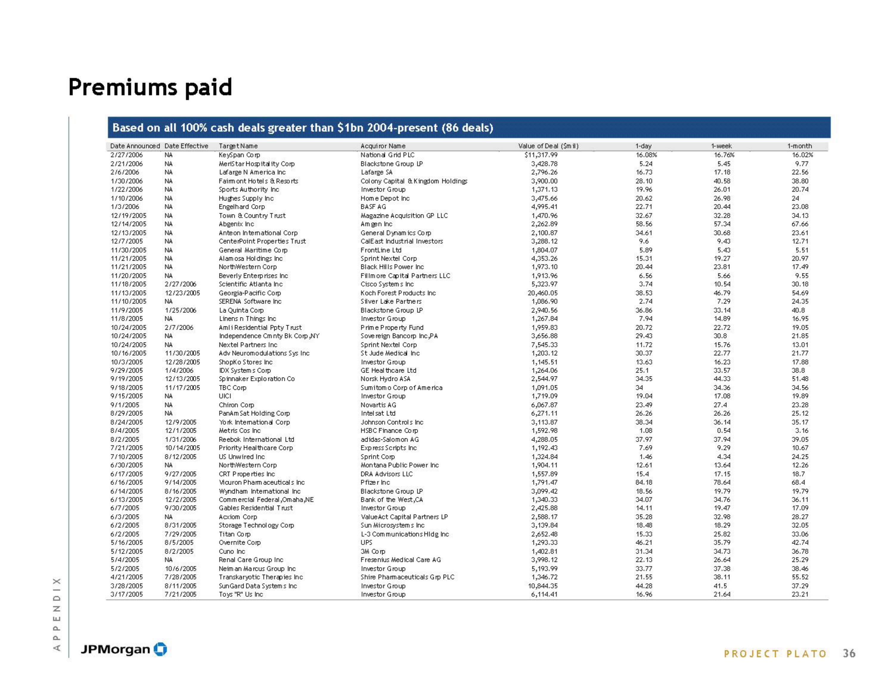 J.P.Morgan Investment Banking slide image #38