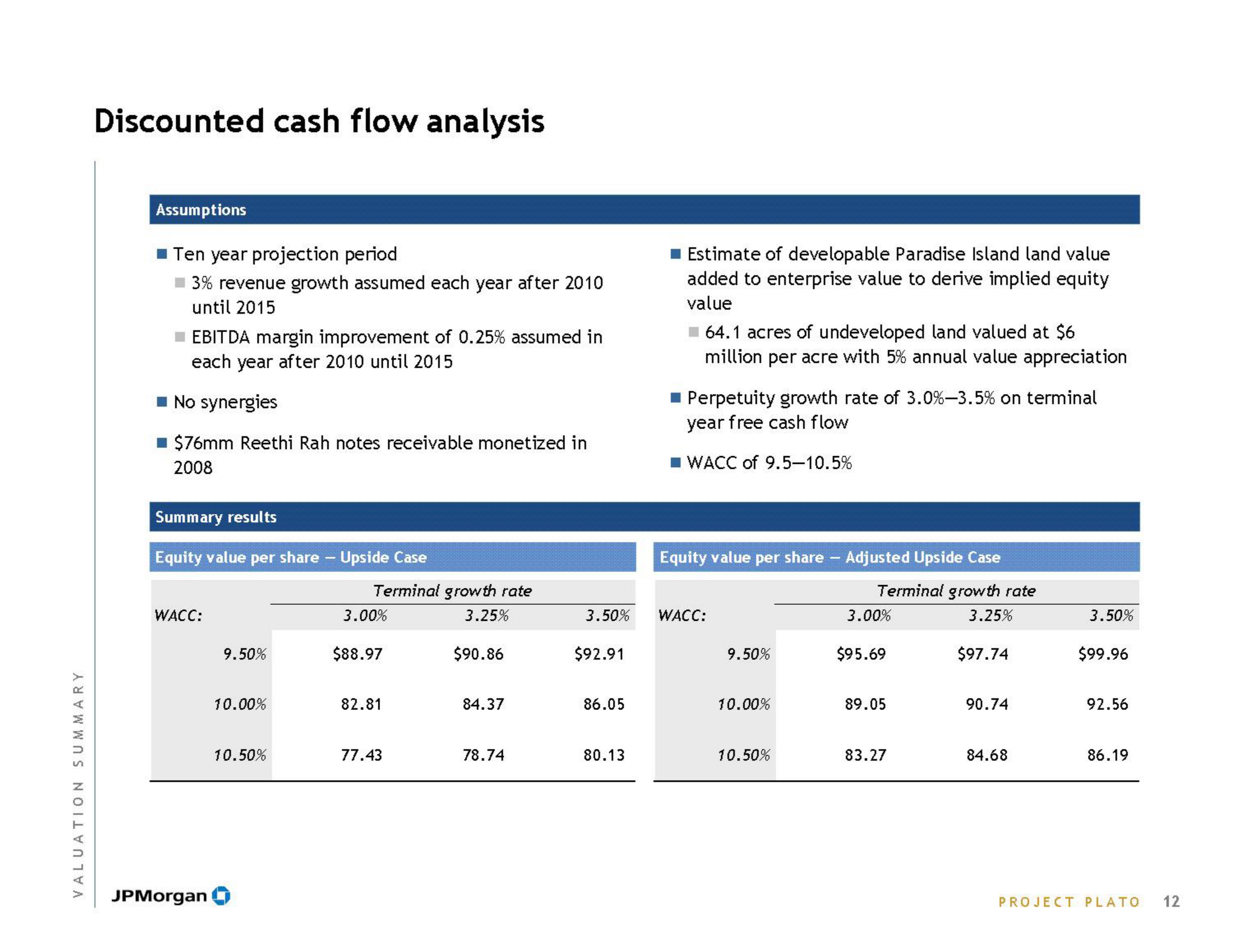 J.P.Morgan Investment Banking slide image #14