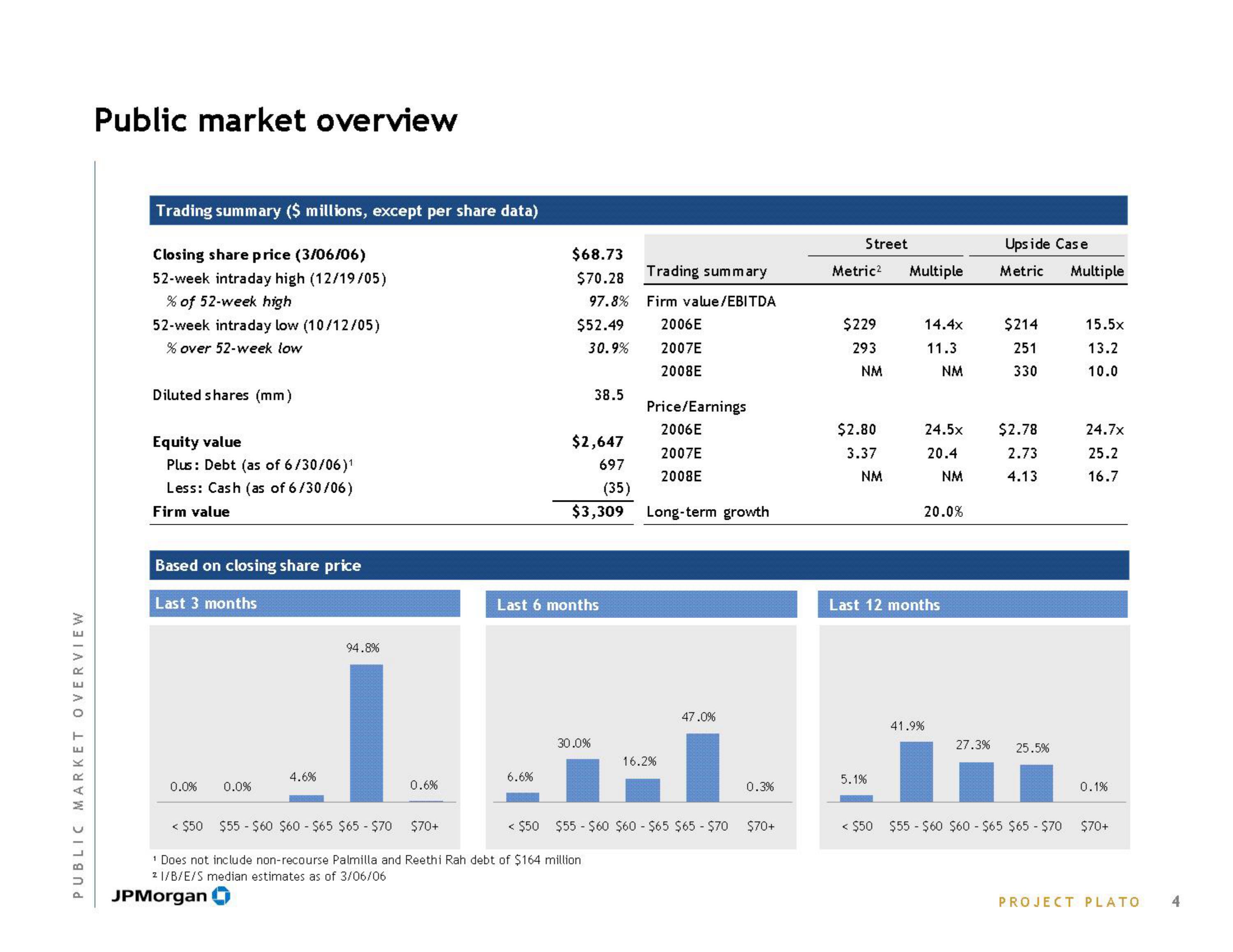 J.P.Morgan Investment Banking slide image #6