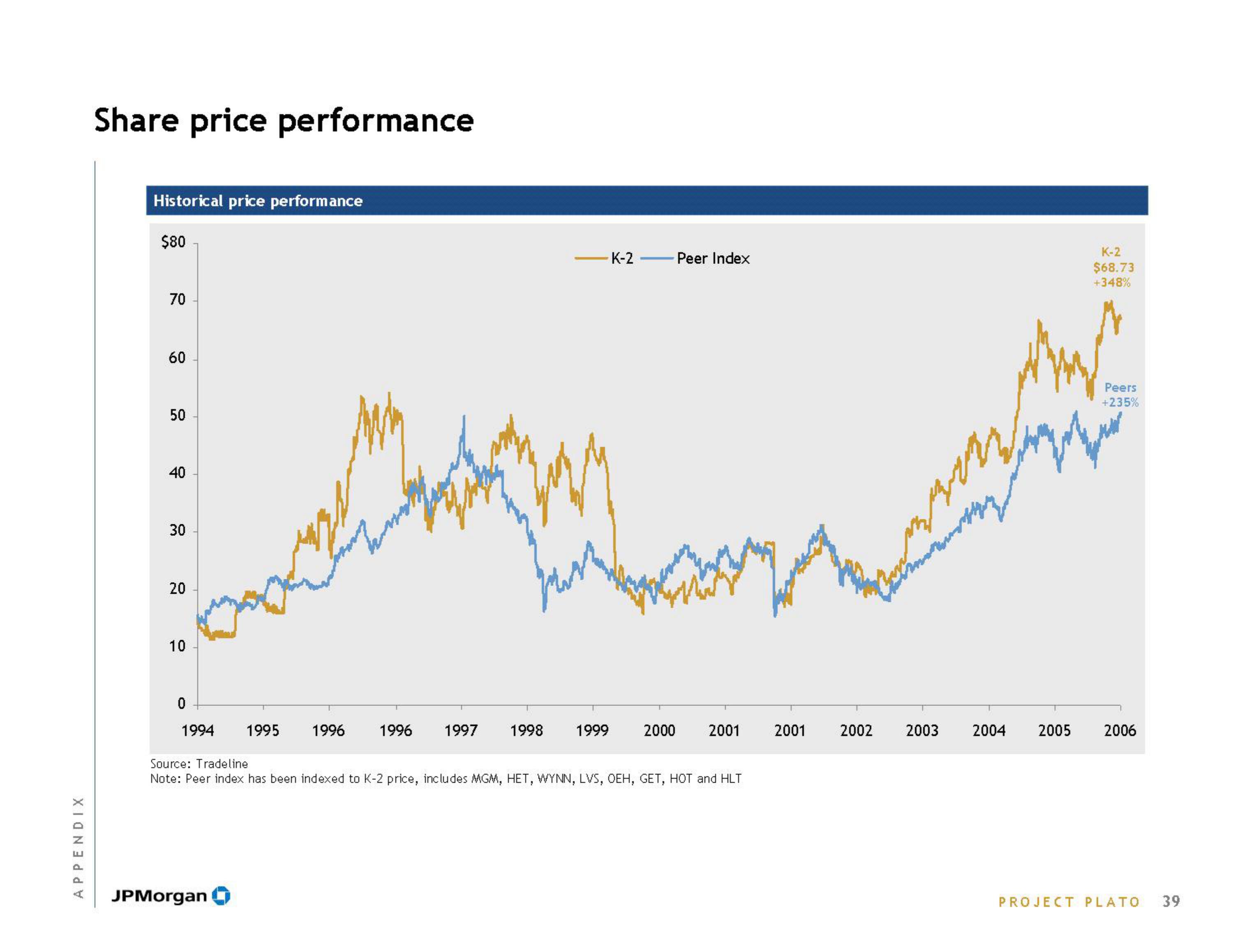 J.P.Morgan Investment Banking slide image #41