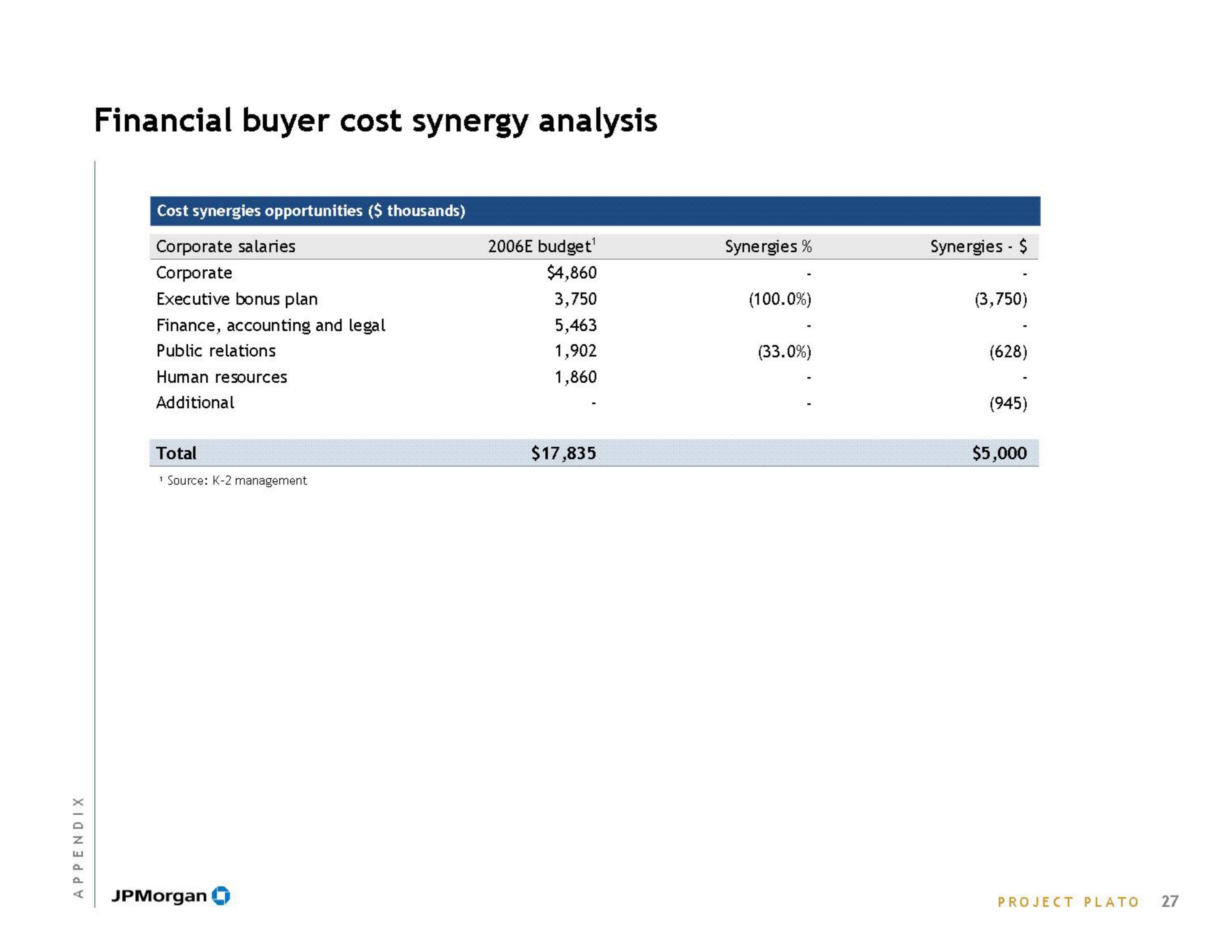 J.P.Morgan Investment Banking slide image #29