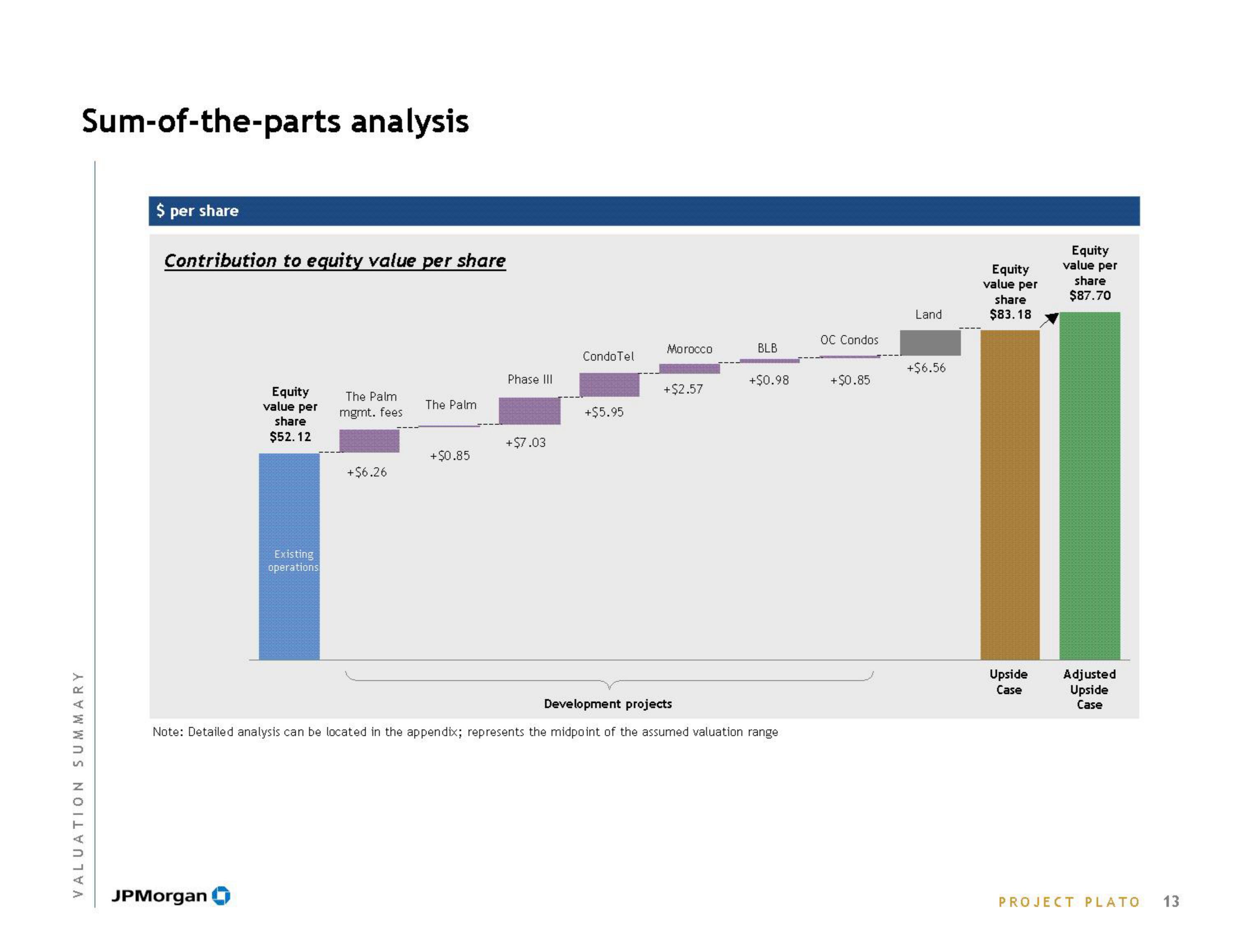 J.P.Morgan Investment Banking slide image #15