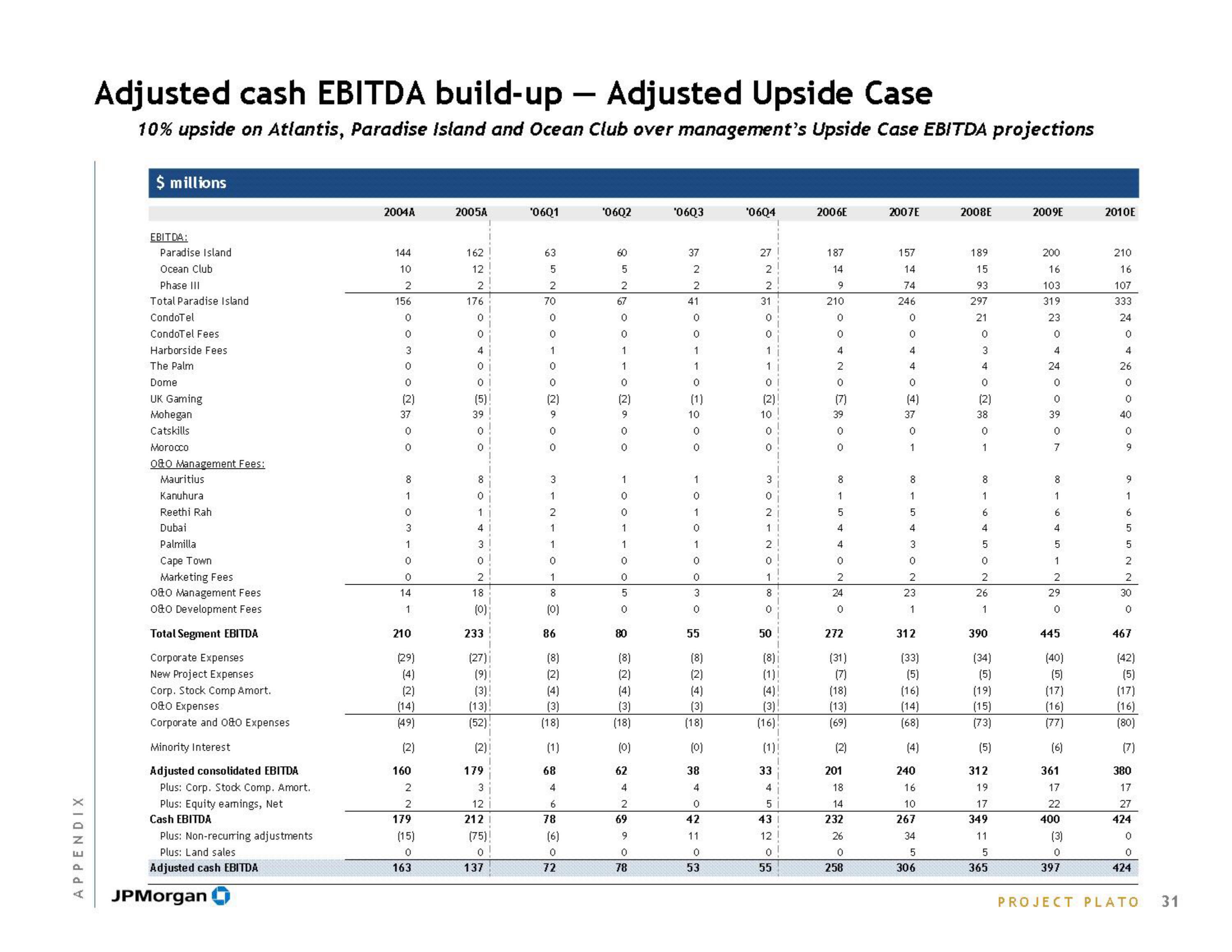 J.P.Morgan Investment Banking slide image #33