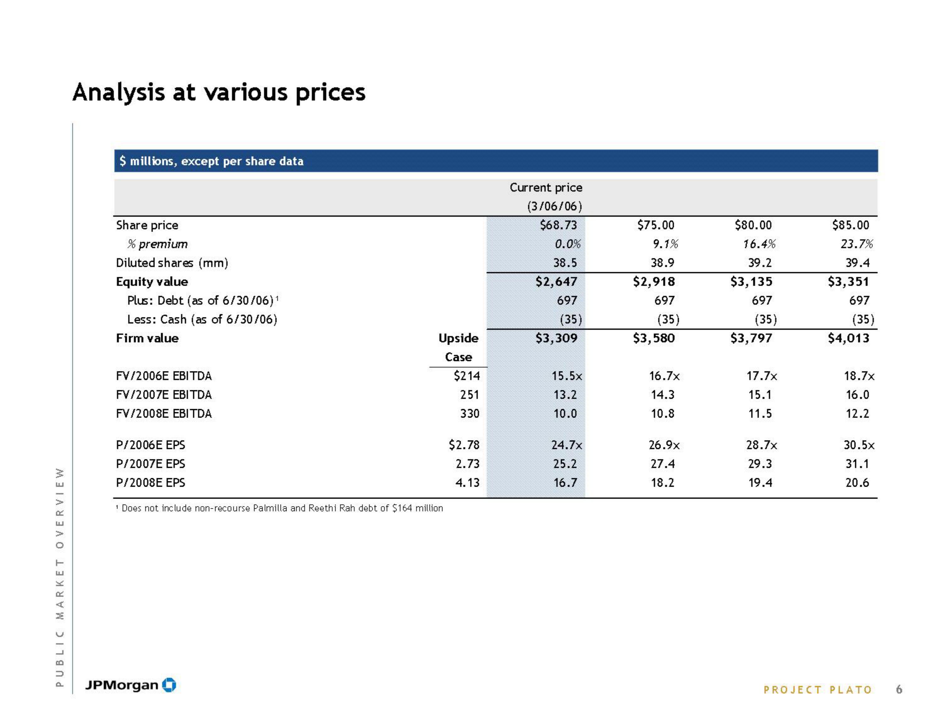 J.P.Morgan Investment Banking slide image #8