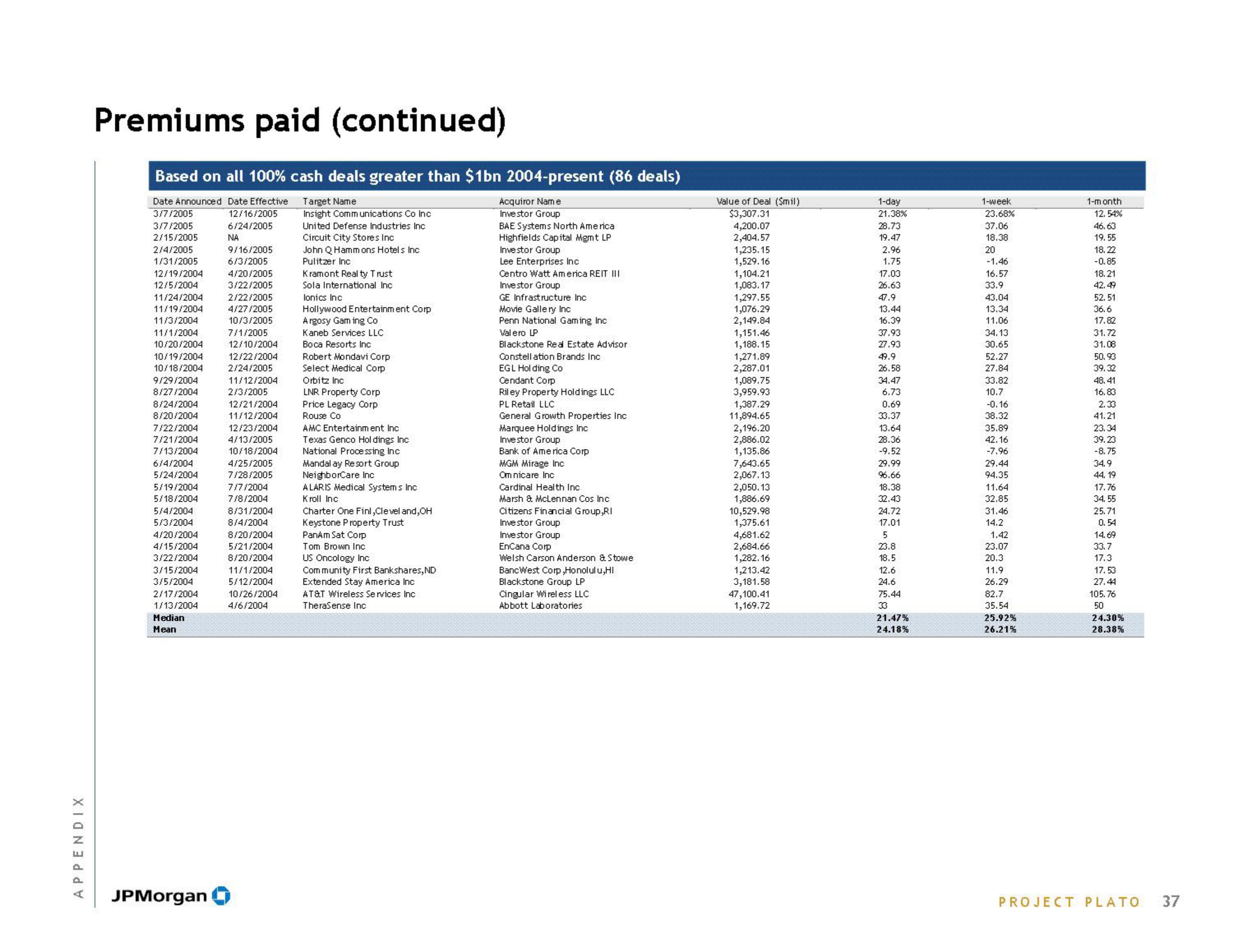 J.P.Morgan Investment Banking slide image #39